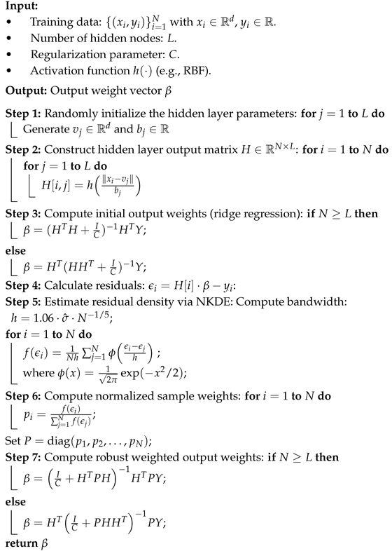 Energies 18 04470 i001