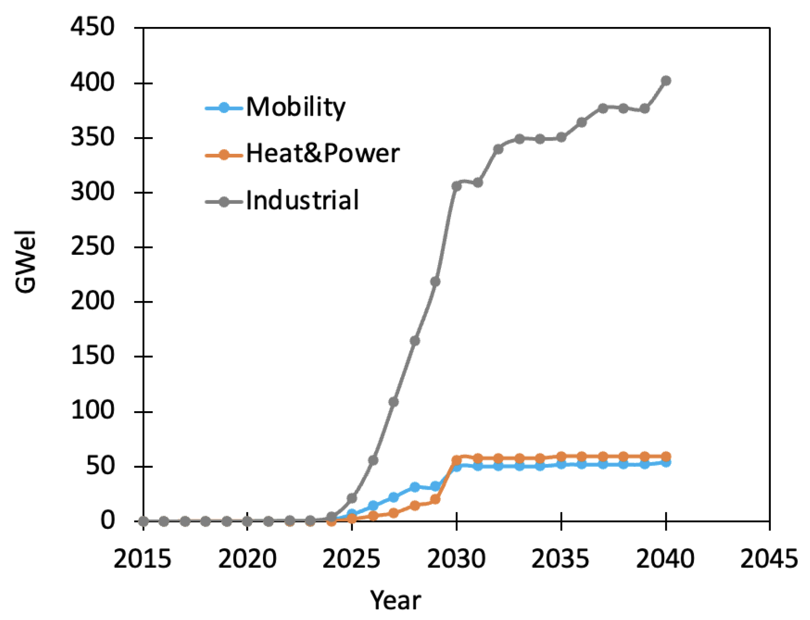 Energies 18 04476 g002