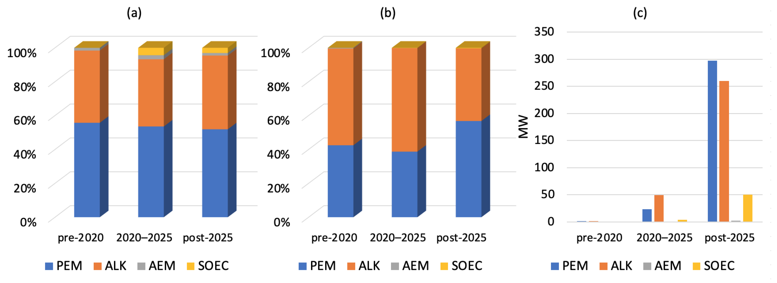Energies 18 04476 g003