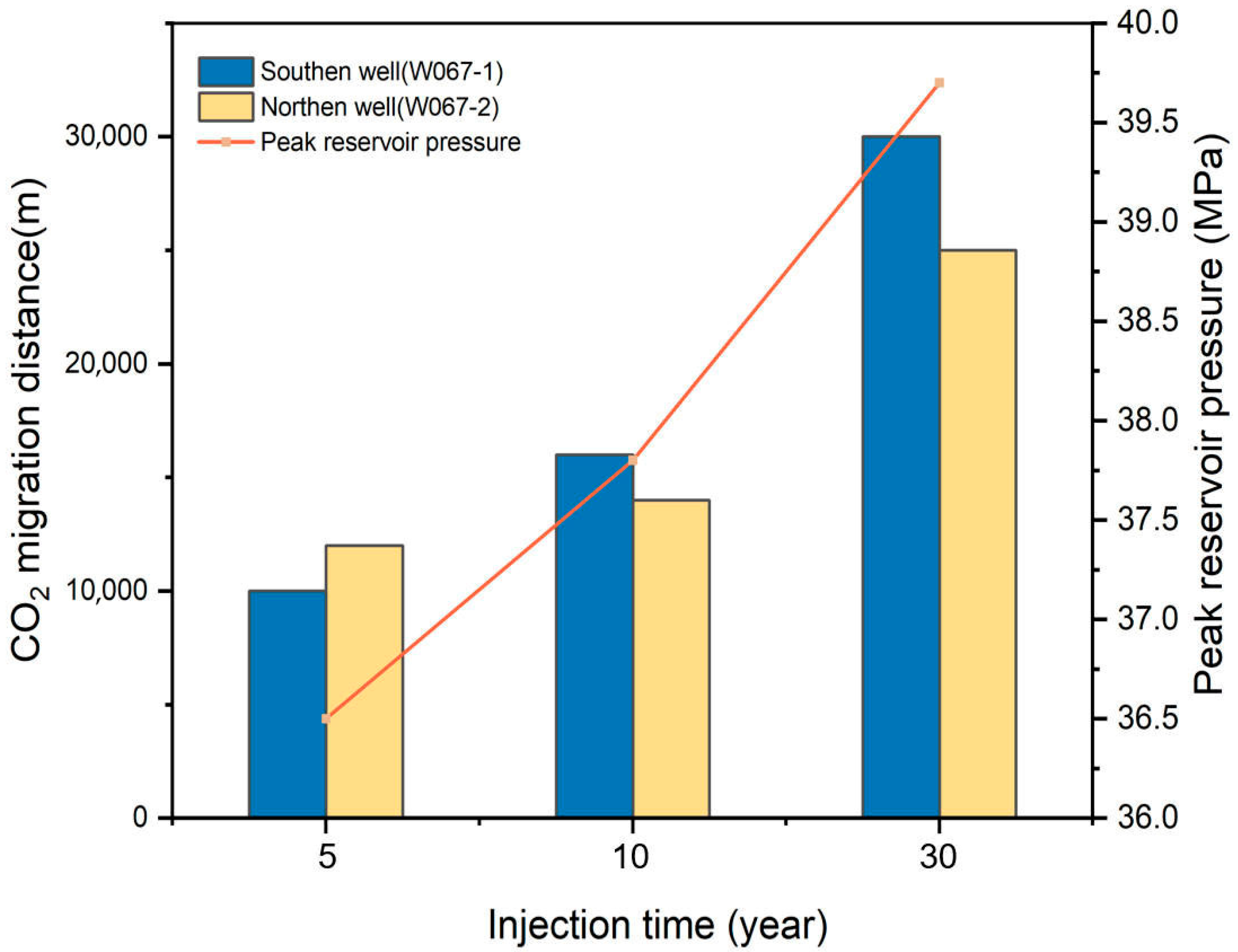 Energies 18 04478 g007