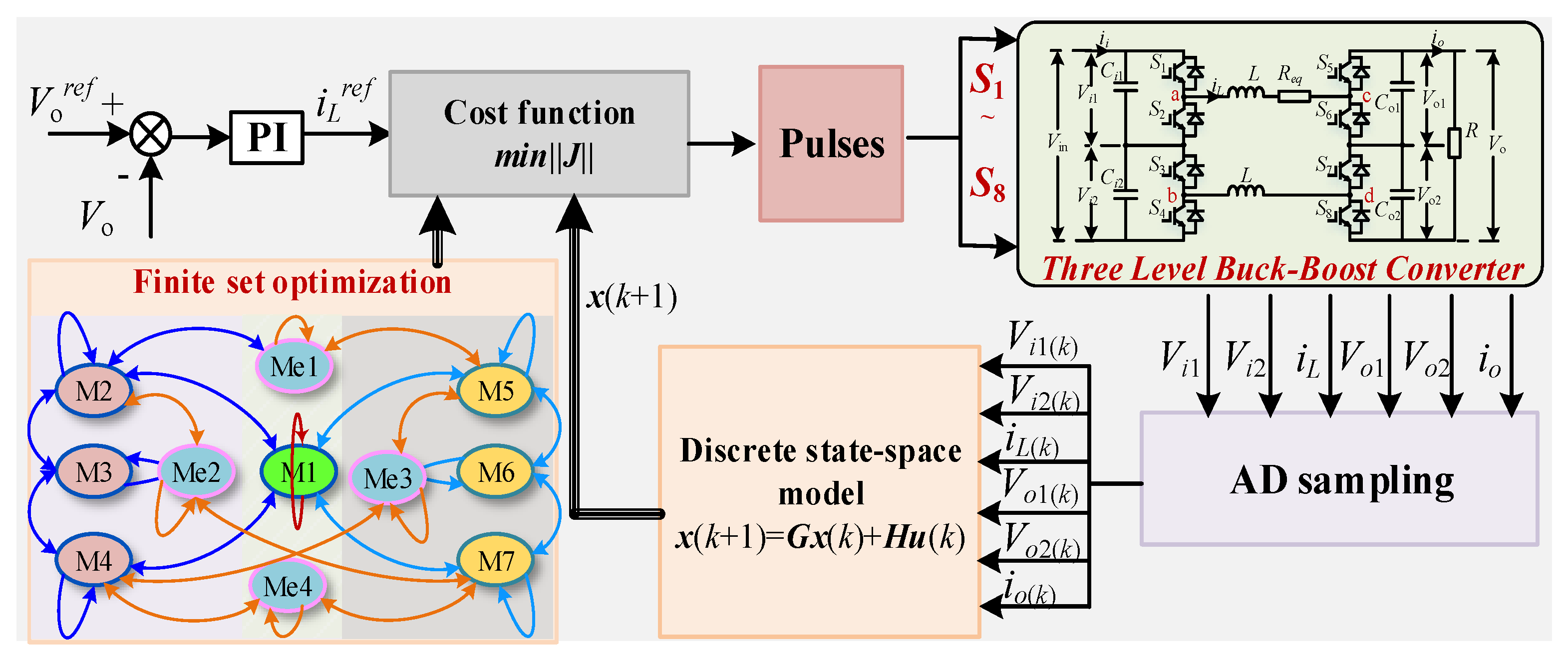 Energies 18 04481 g007