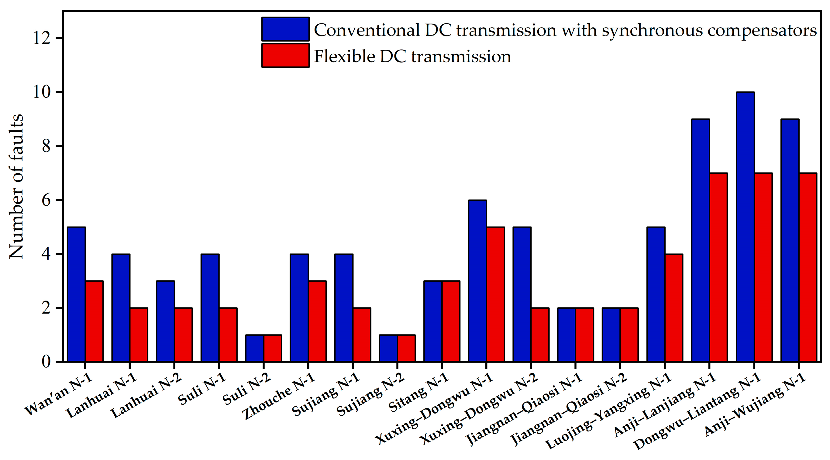 Energies 18 04488 g004 Energies 18 04488 g004