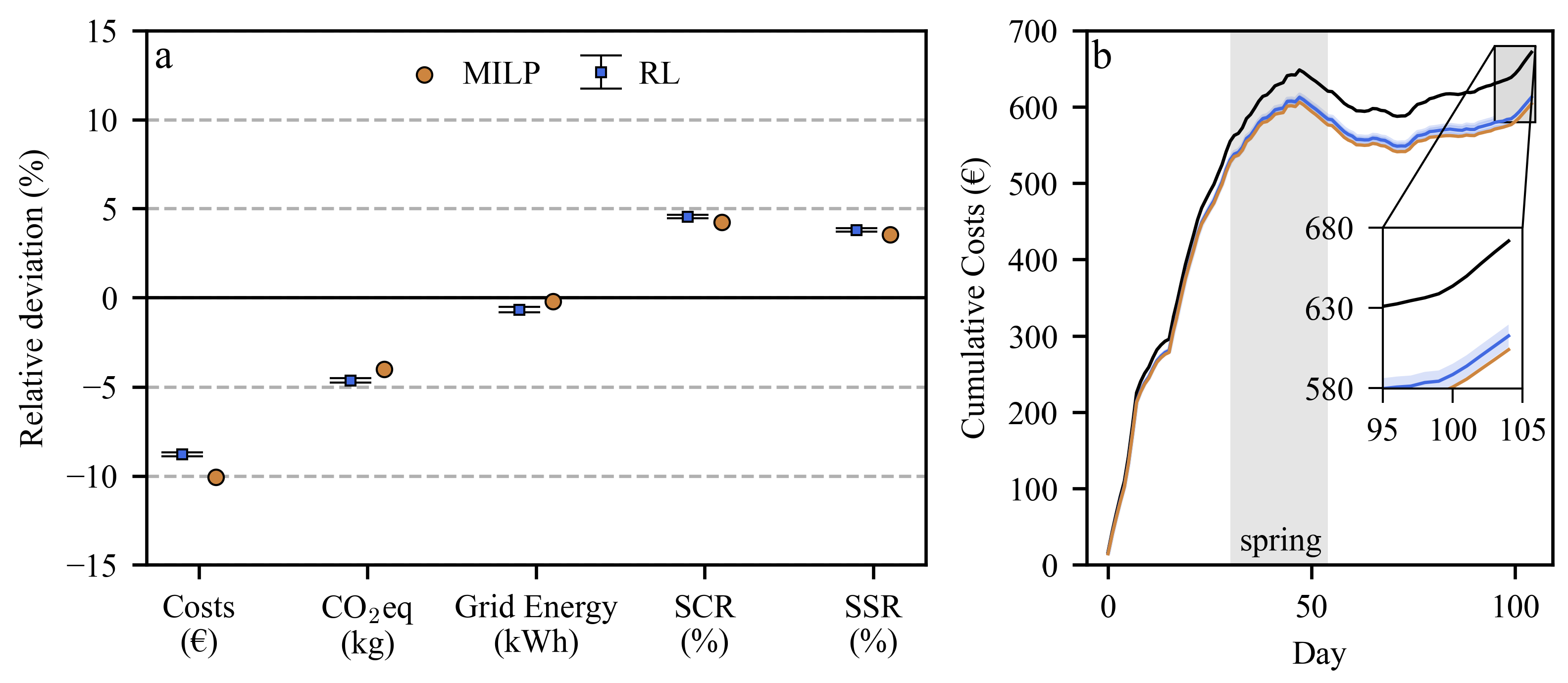Energies 18 04489 g007