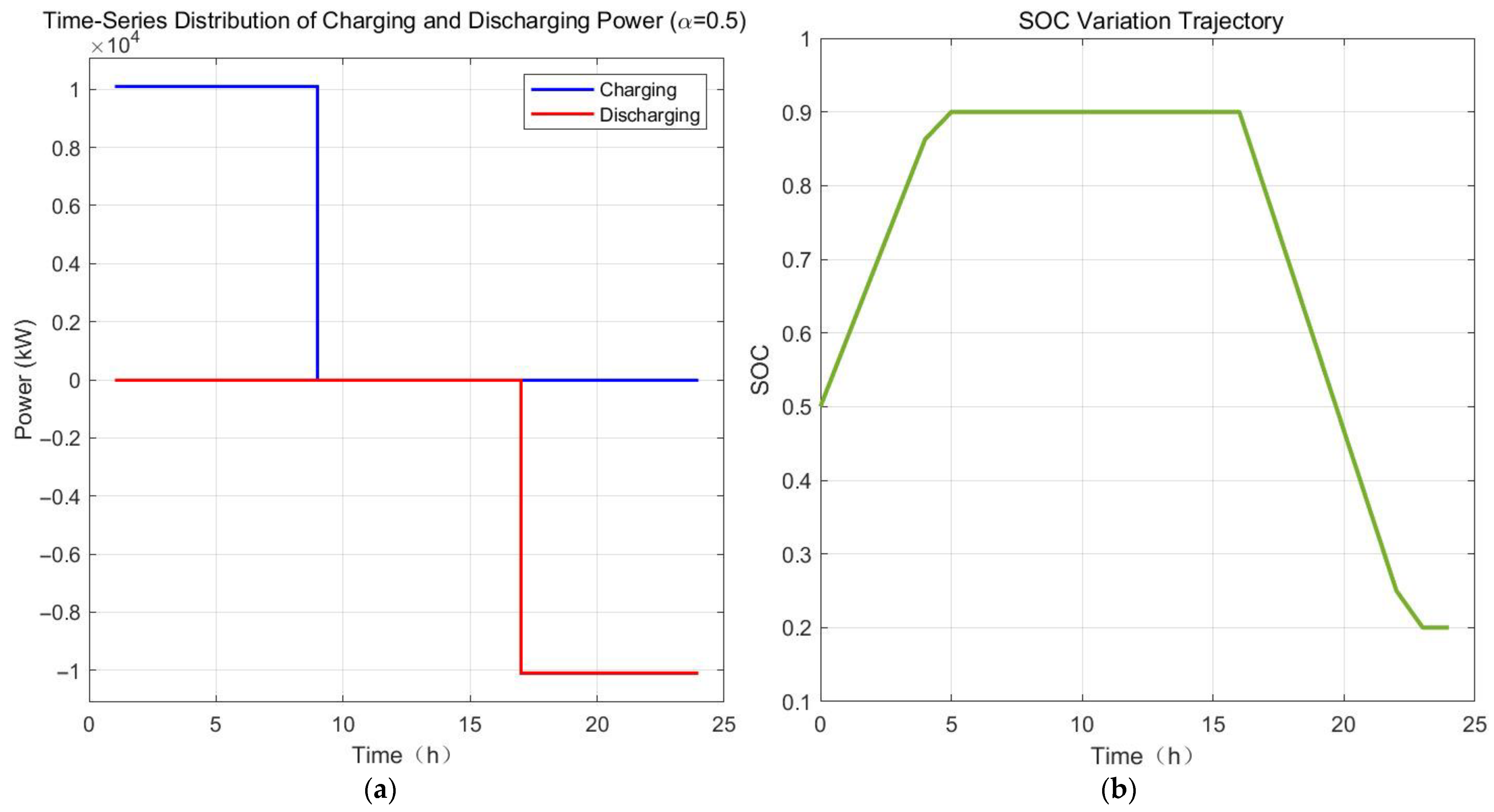Energies 18 04490 g002 Energies 18 04490 g002