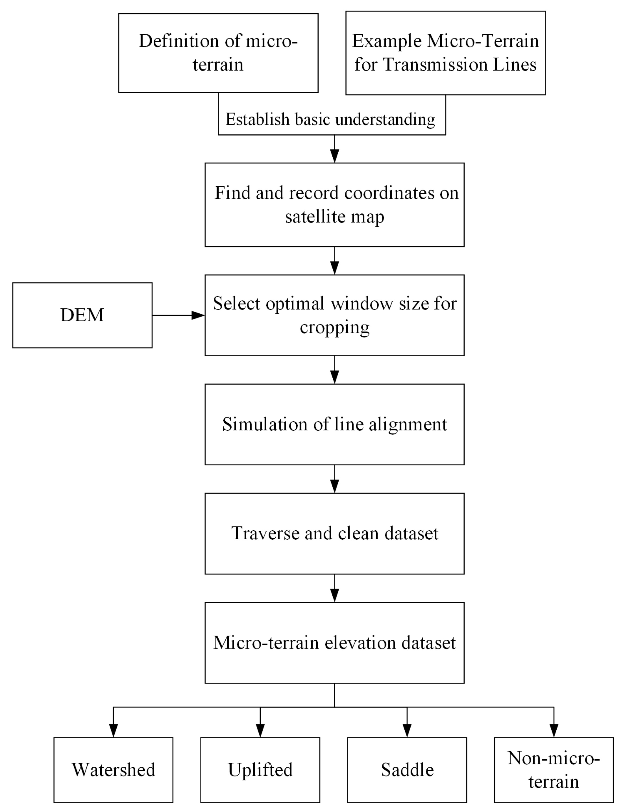 Energies 18 04495 g007 Energies 18 04495 g007