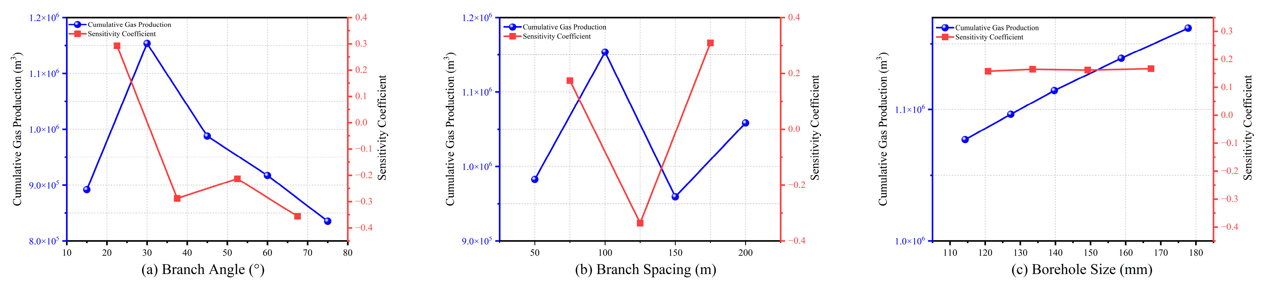 Energies 18 04496 g009