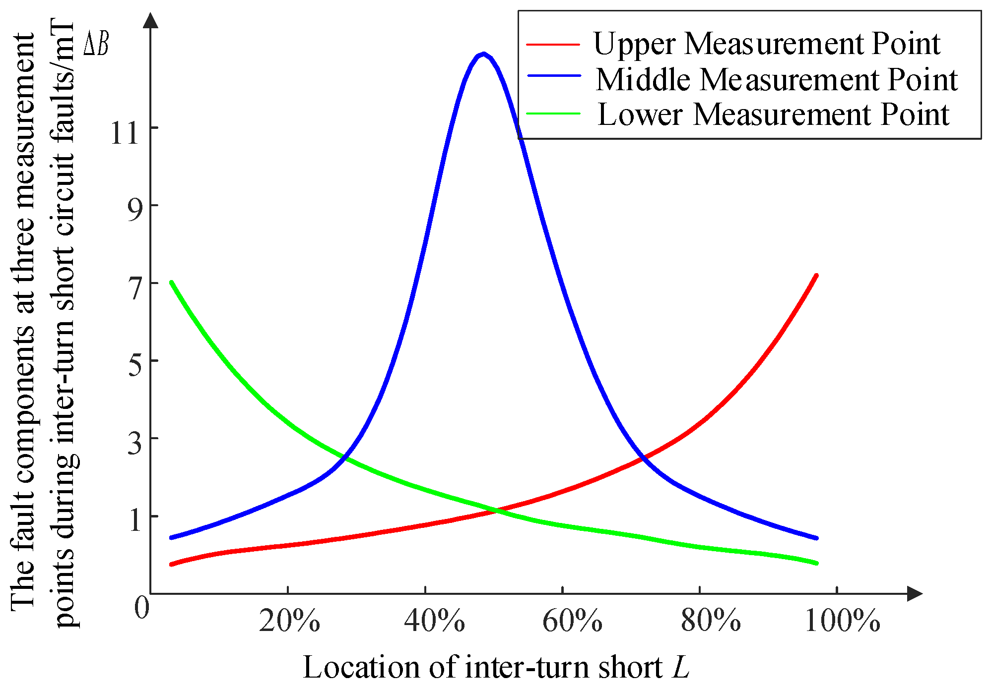 Energies 18 04497 g004