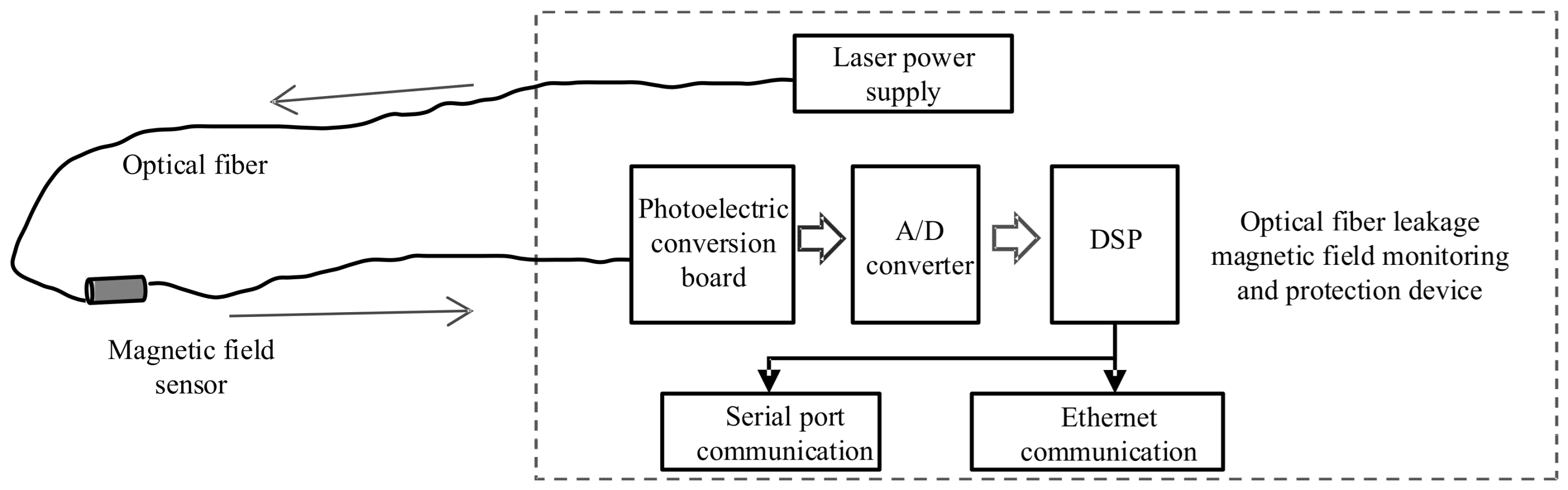Energies 18 04497 g006
