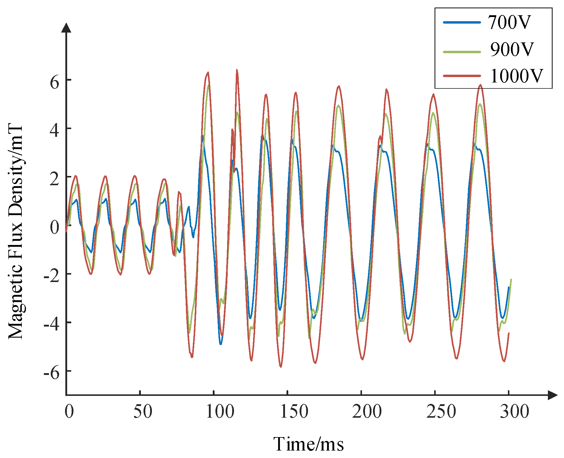 Energies 18 04497 g013