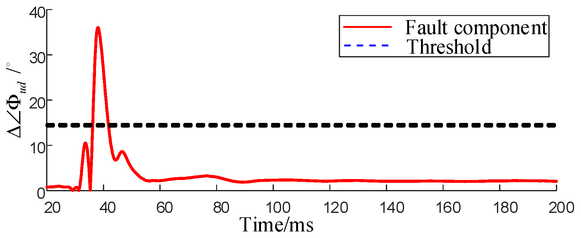 Energies 18 04497 g015