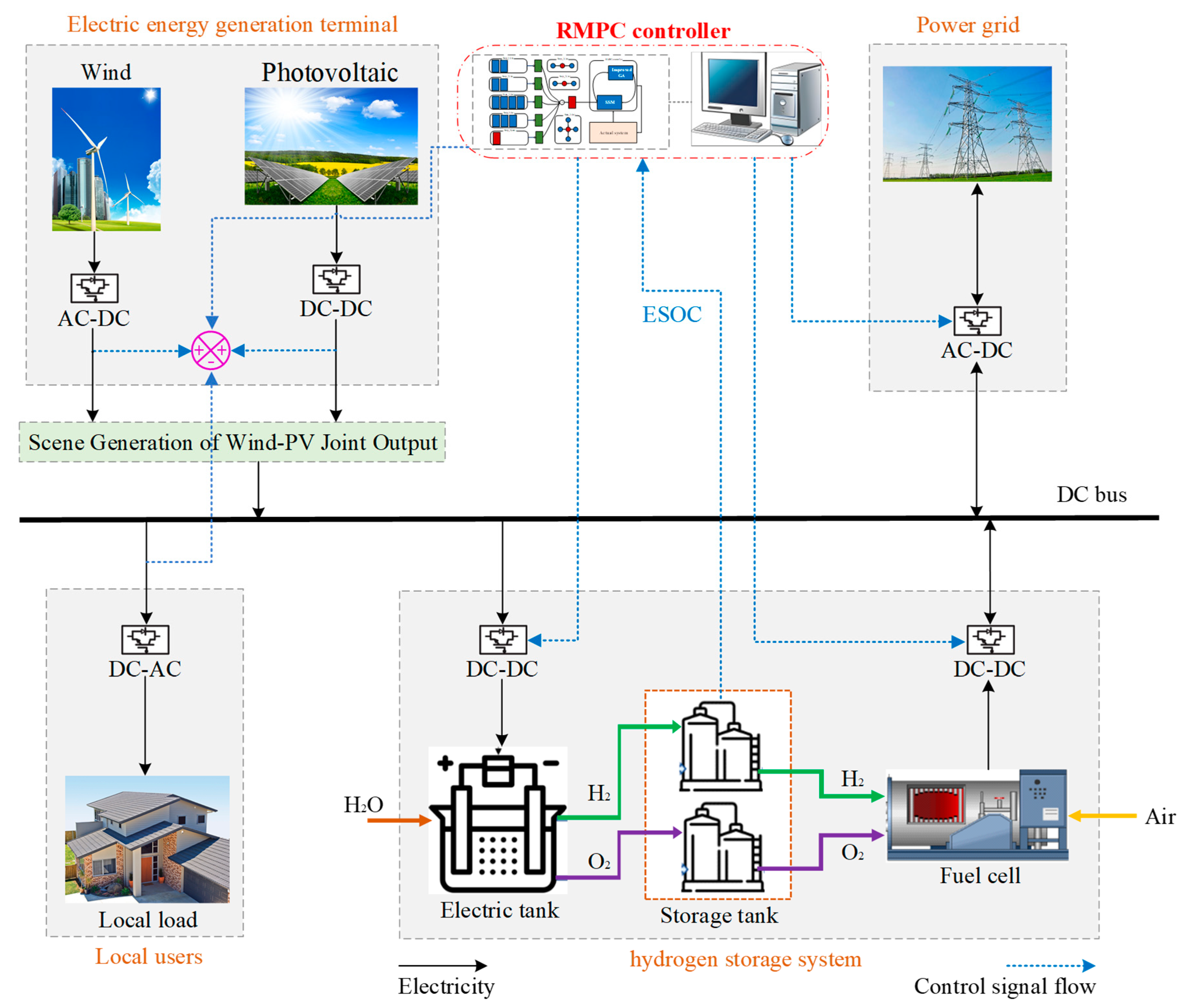 Energies 18 04498 g001