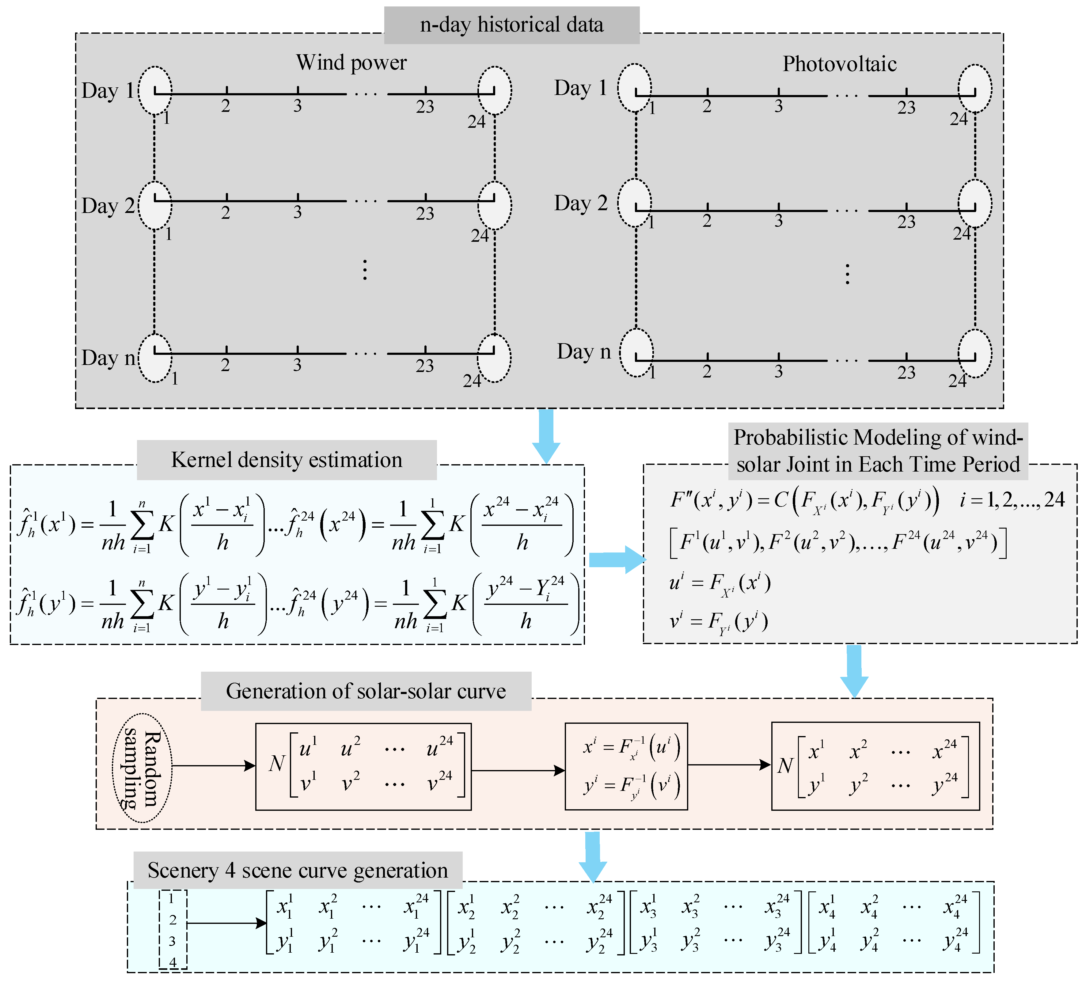 Energies 18 04498 g002