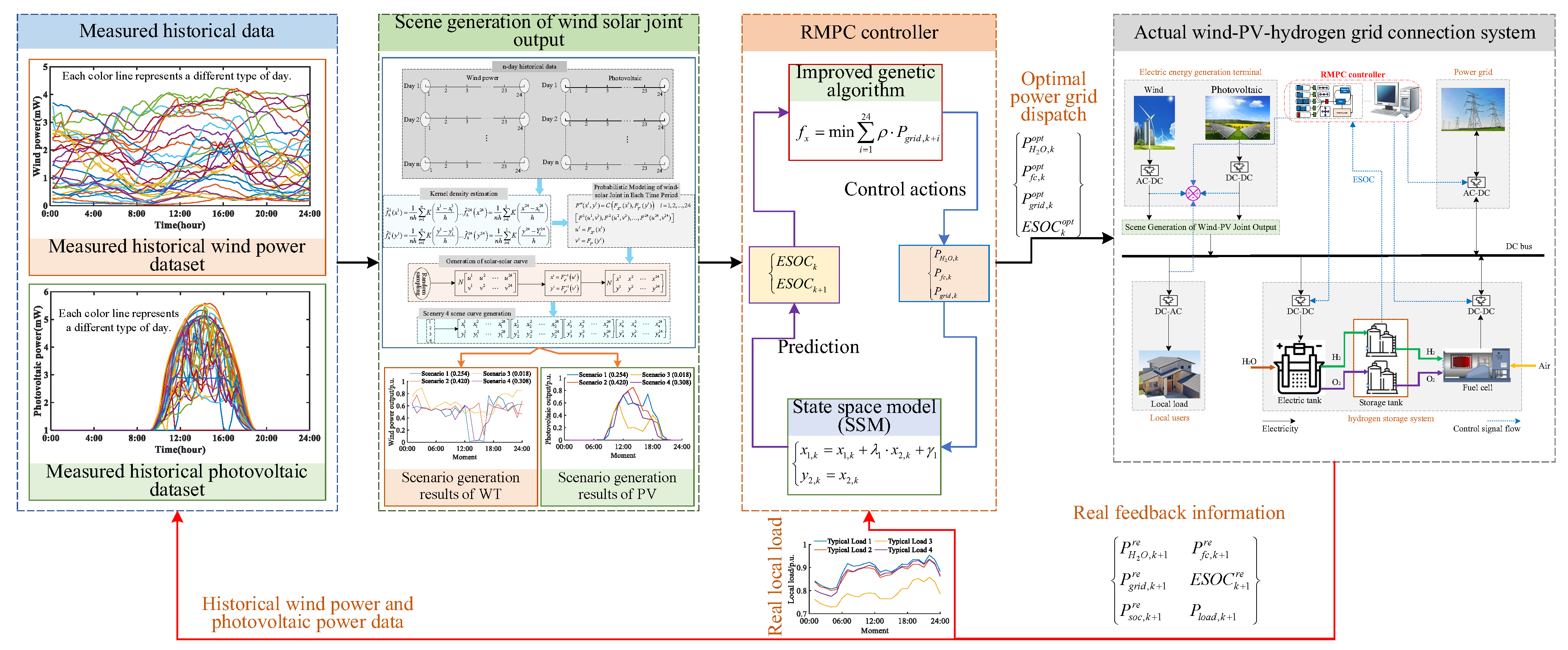 Energies 18 04498 g003