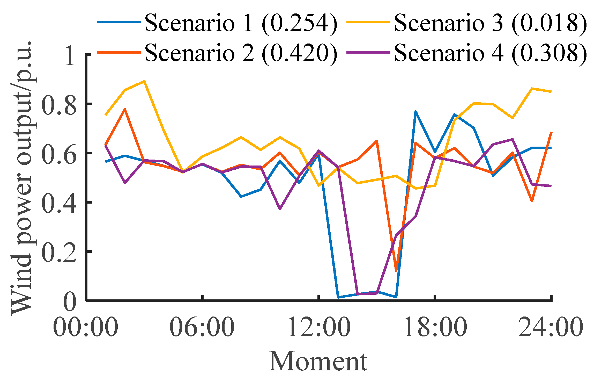 Energies 18 04498 g004