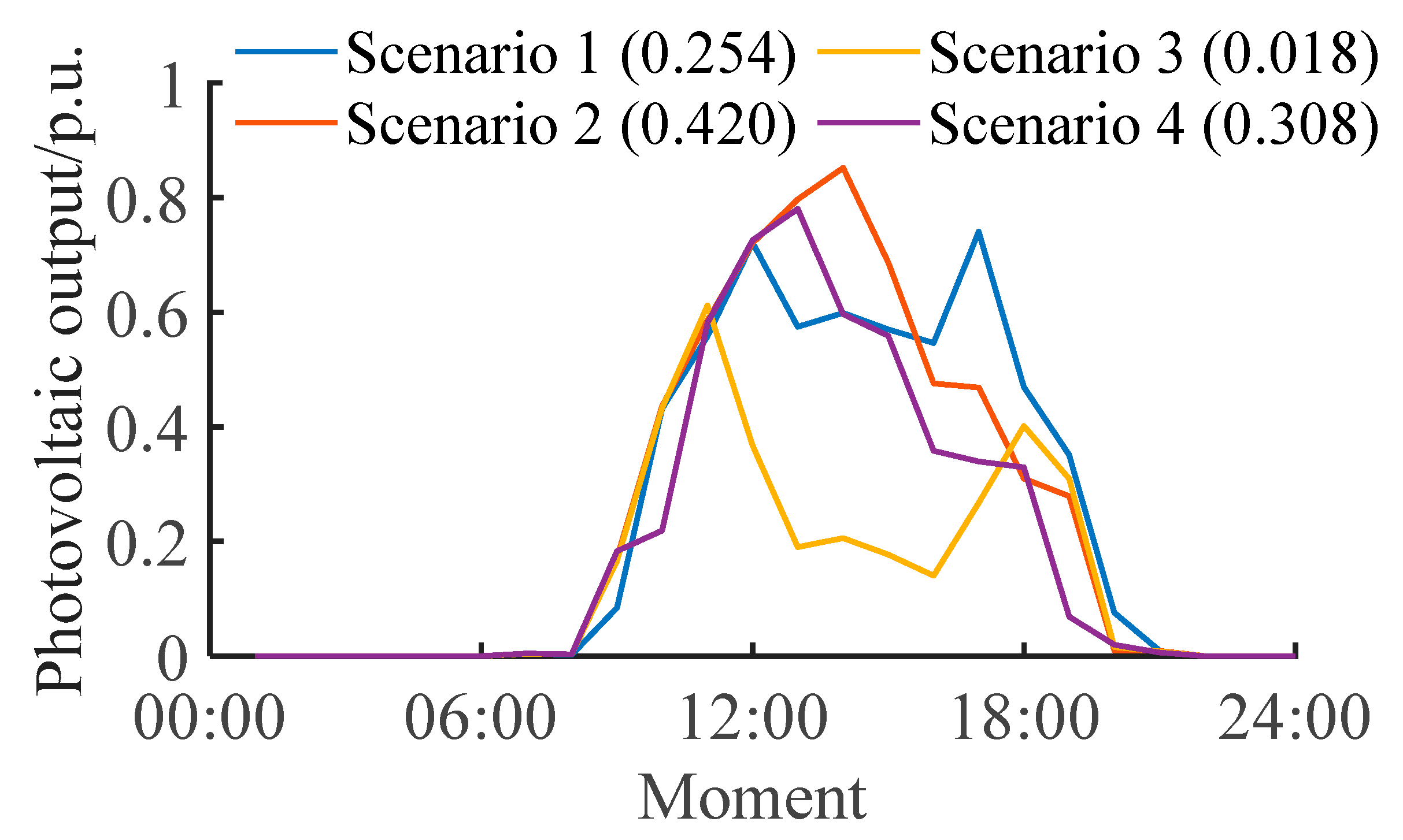 Energies 18 04498 g005