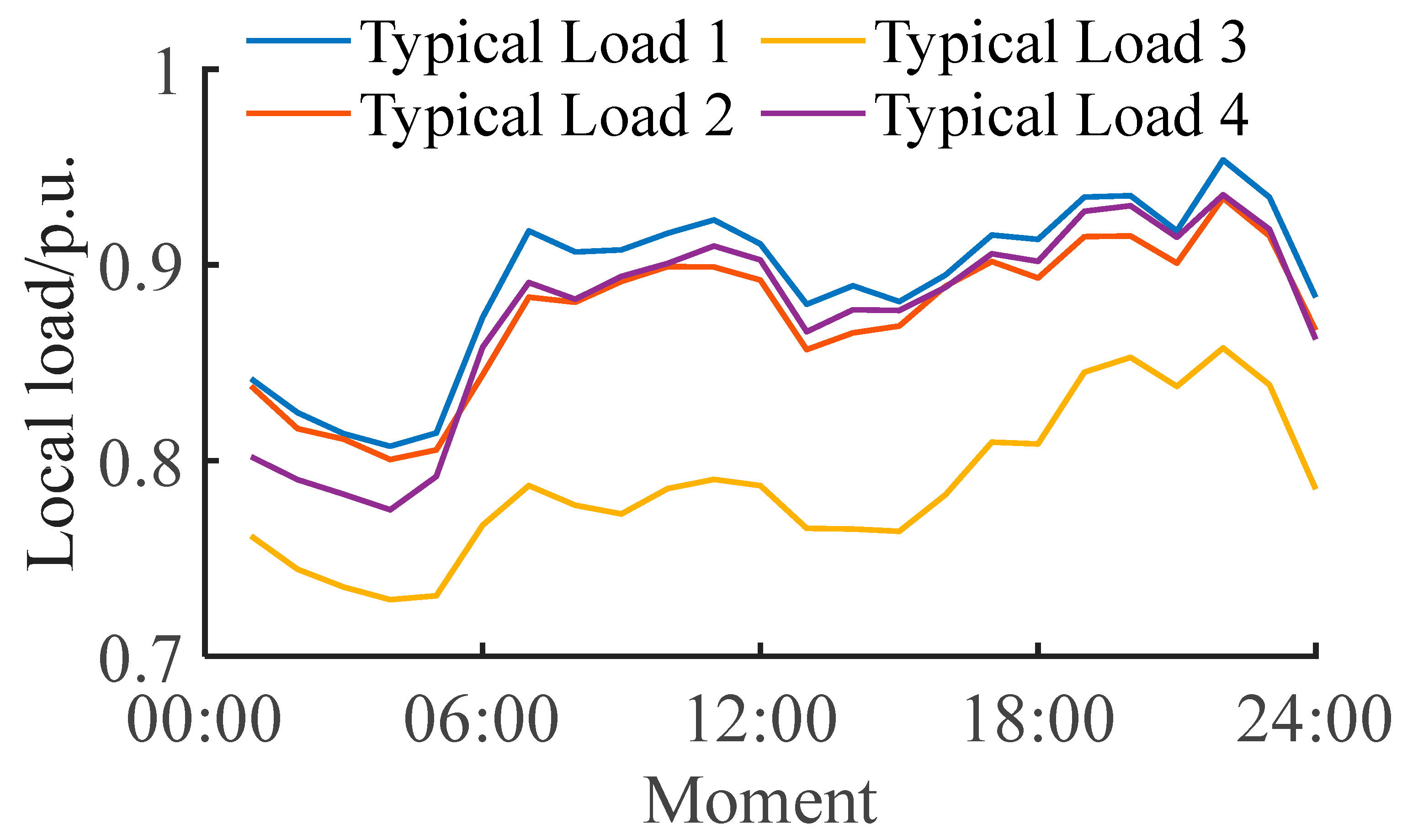 Energies 18 04498 g007