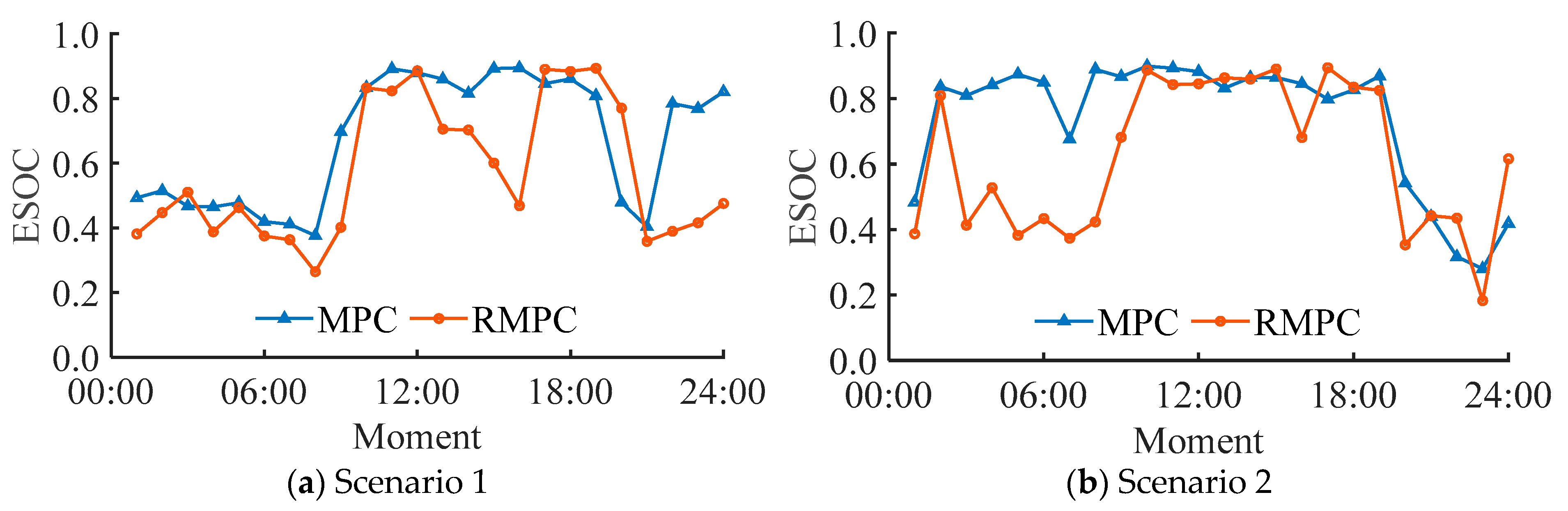 Energies 18 04498 g008a