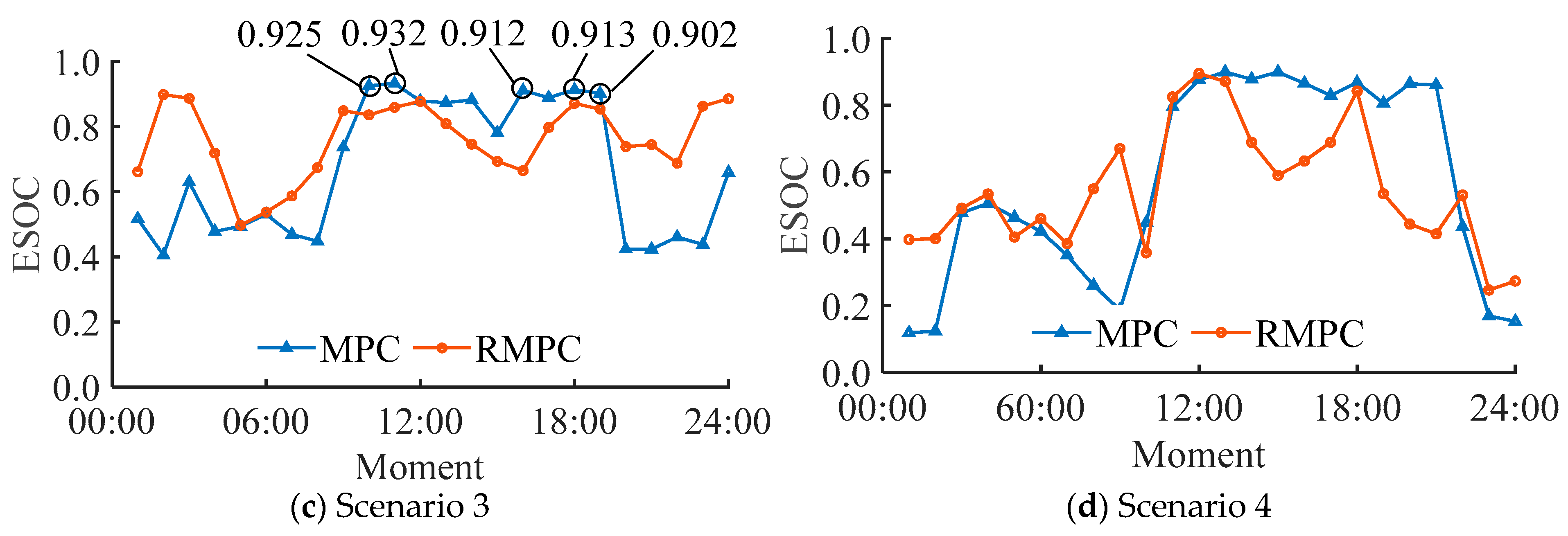 Energies 18 04498 g008b