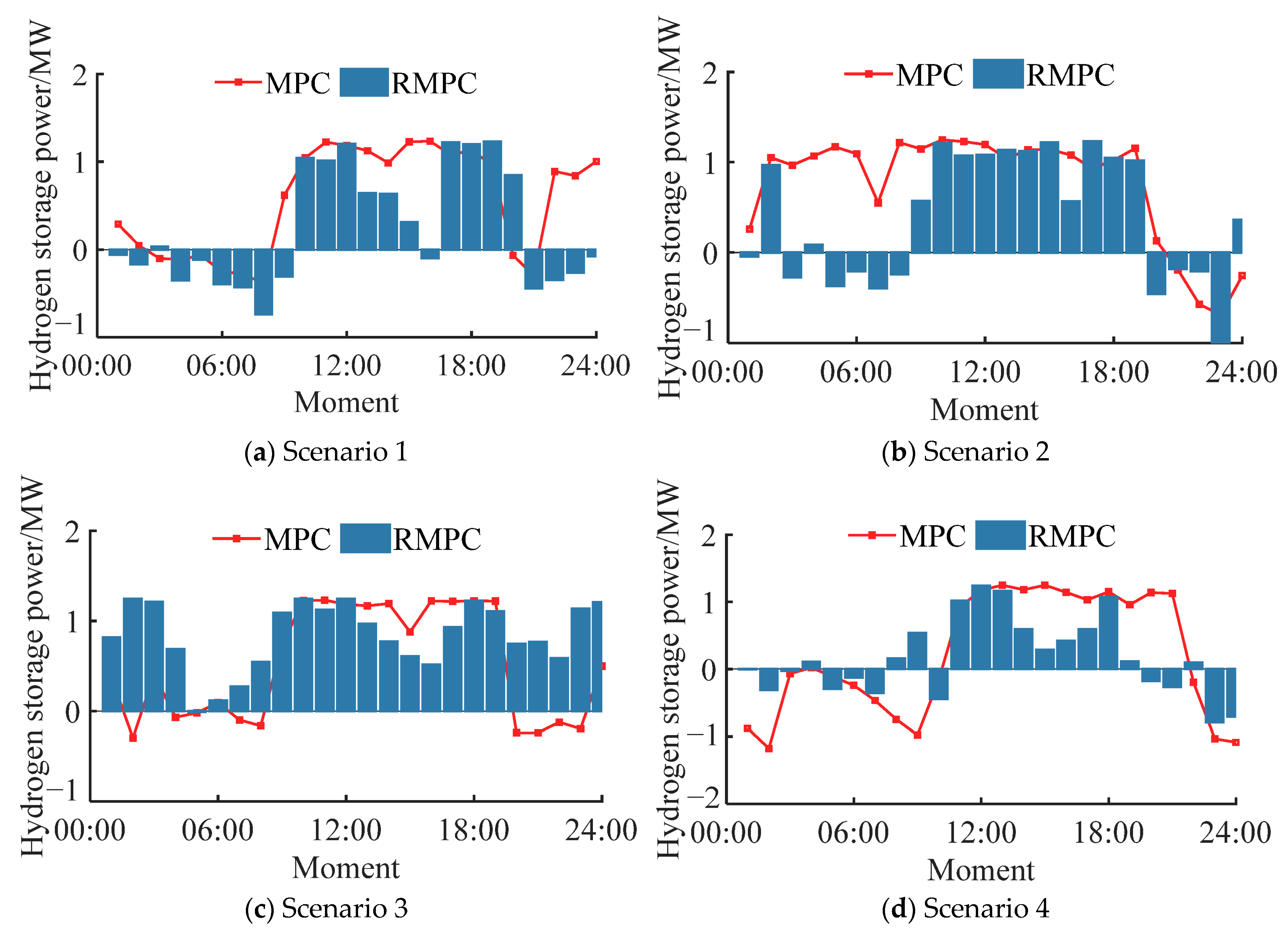 Energies 18 04498 g009