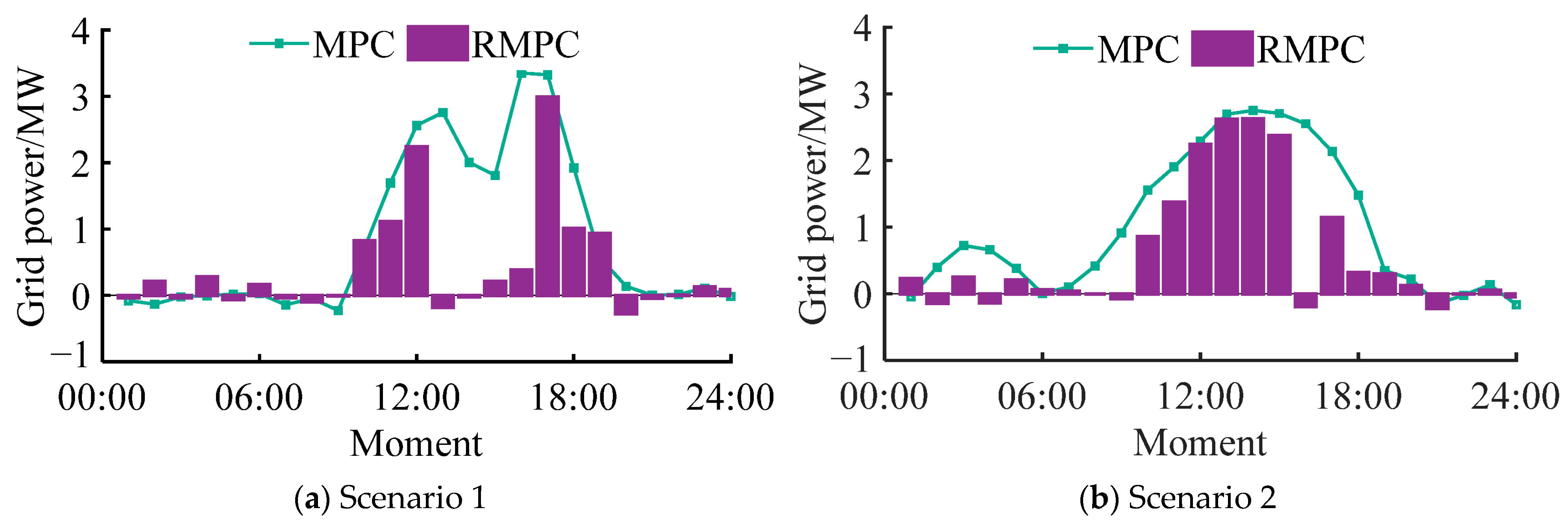 Energies 18 04498 g010a