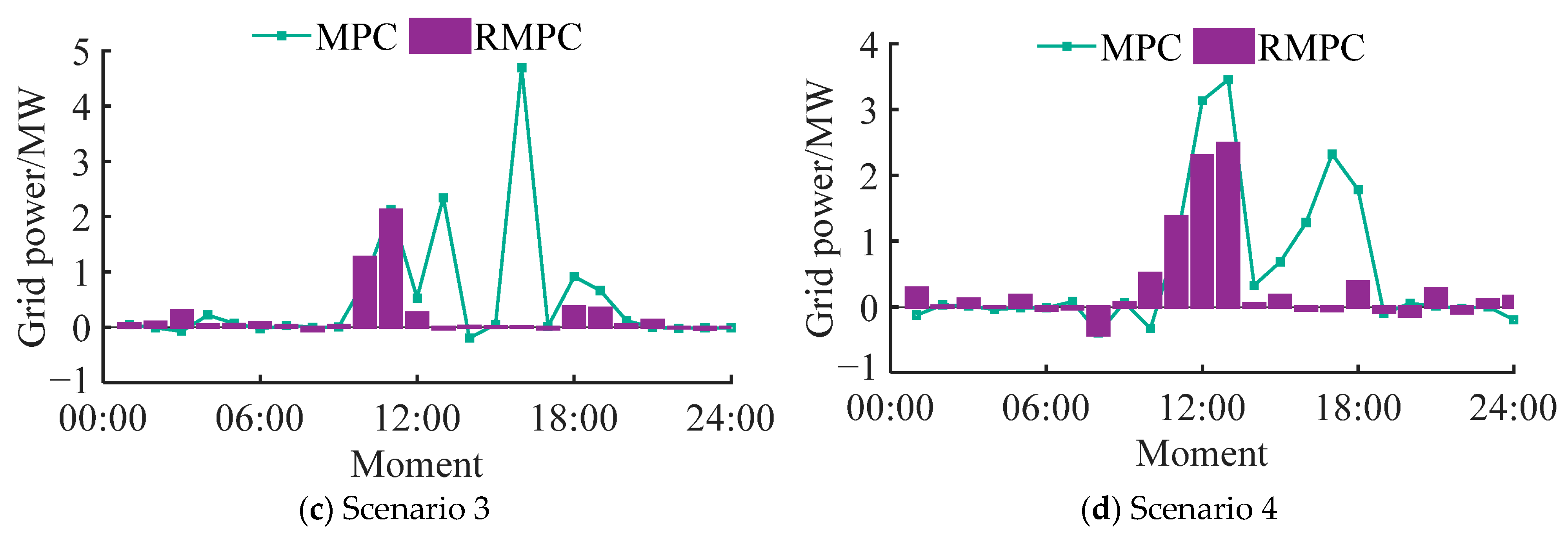Energies 18 04498 g010b
