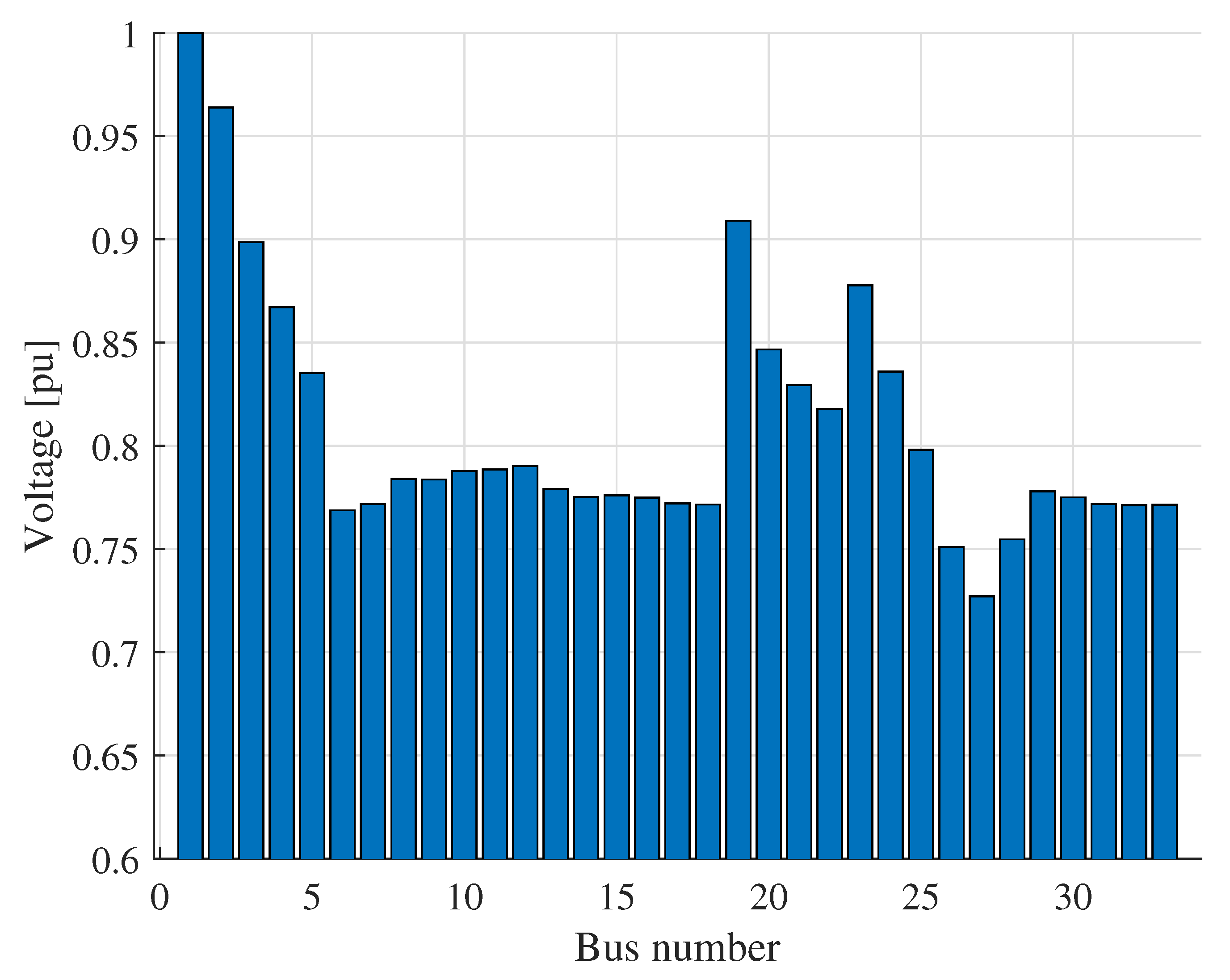 Energies 18 04499 g022