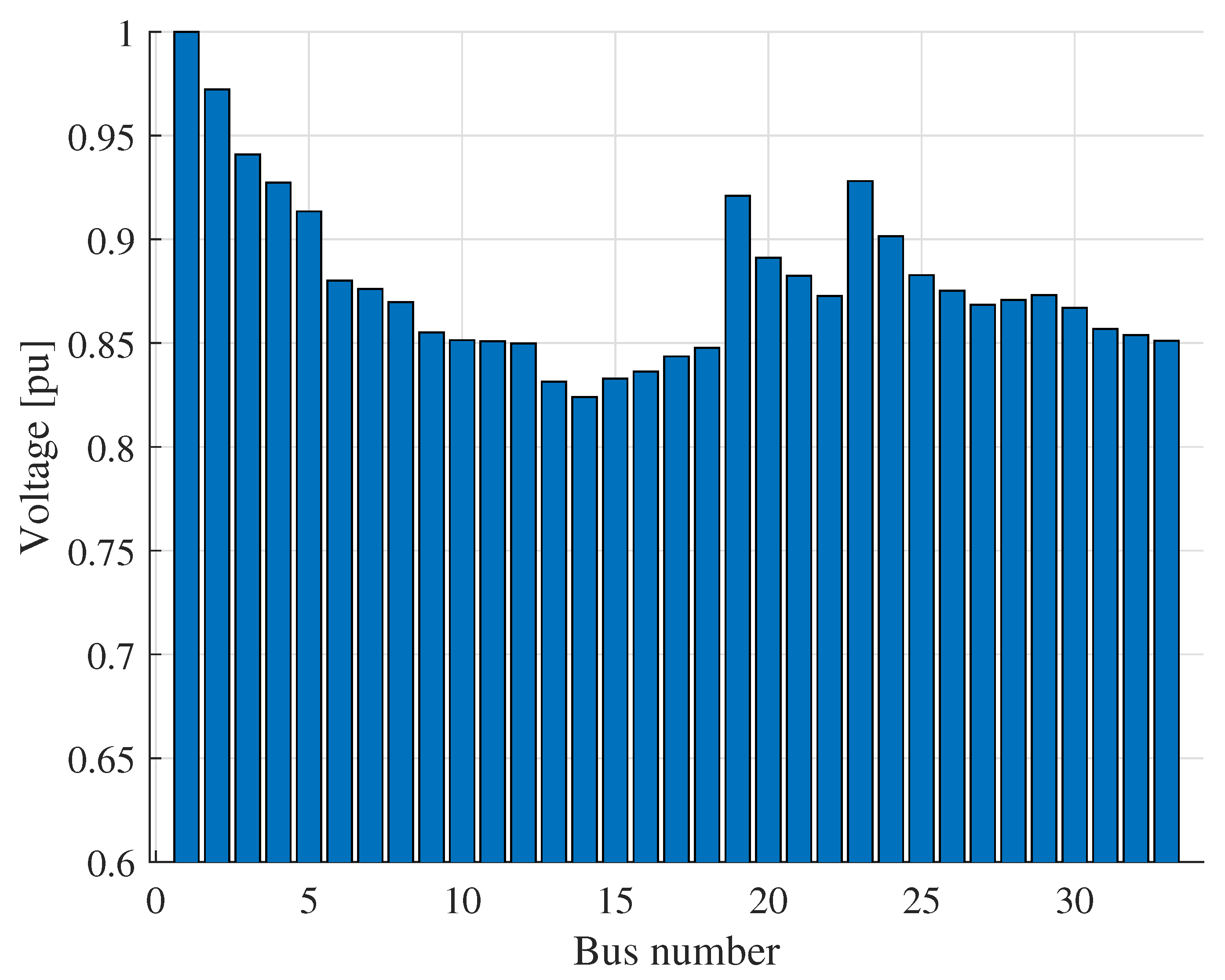 Energies 18 04499 g039
