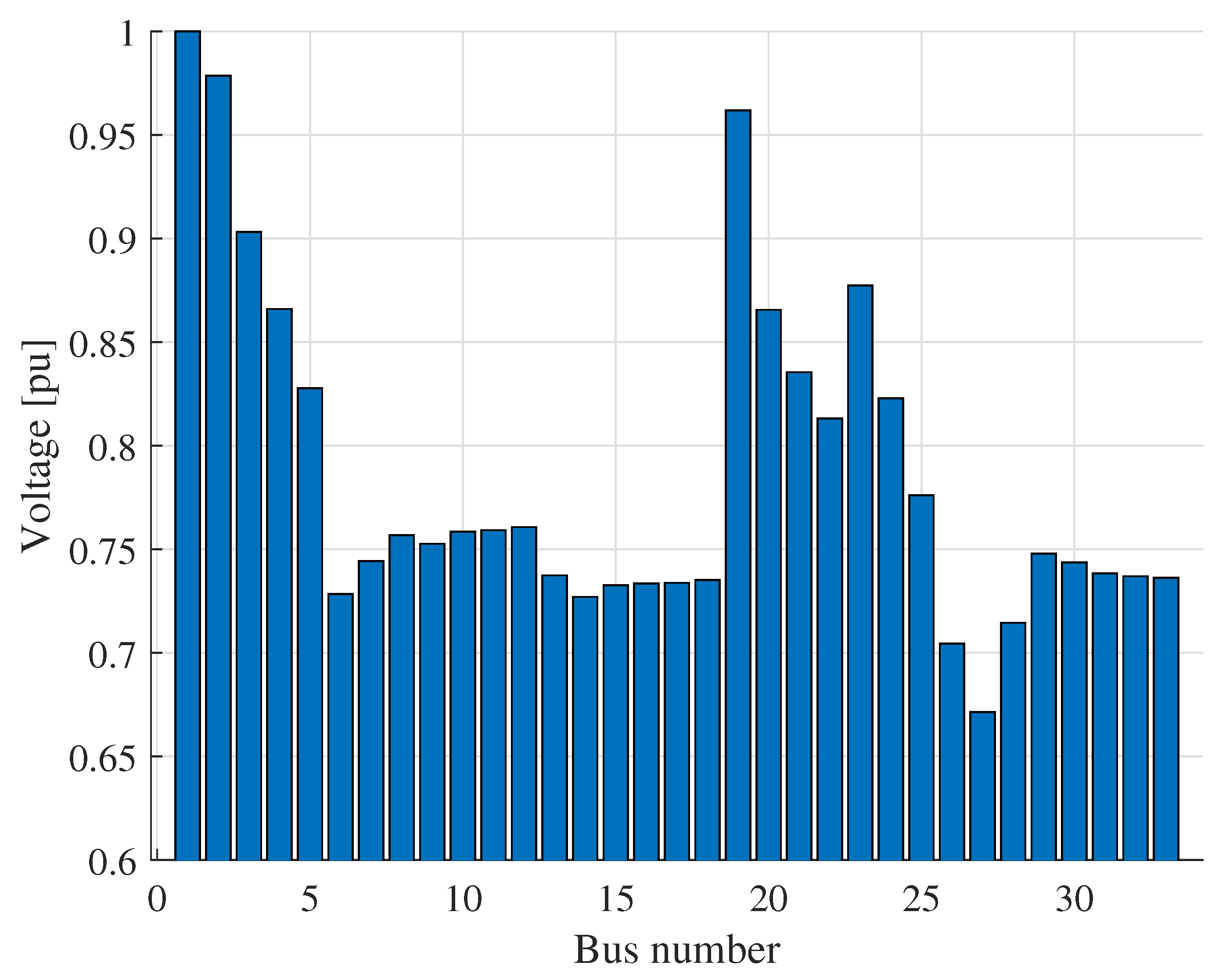 Energies 18 04499 g043