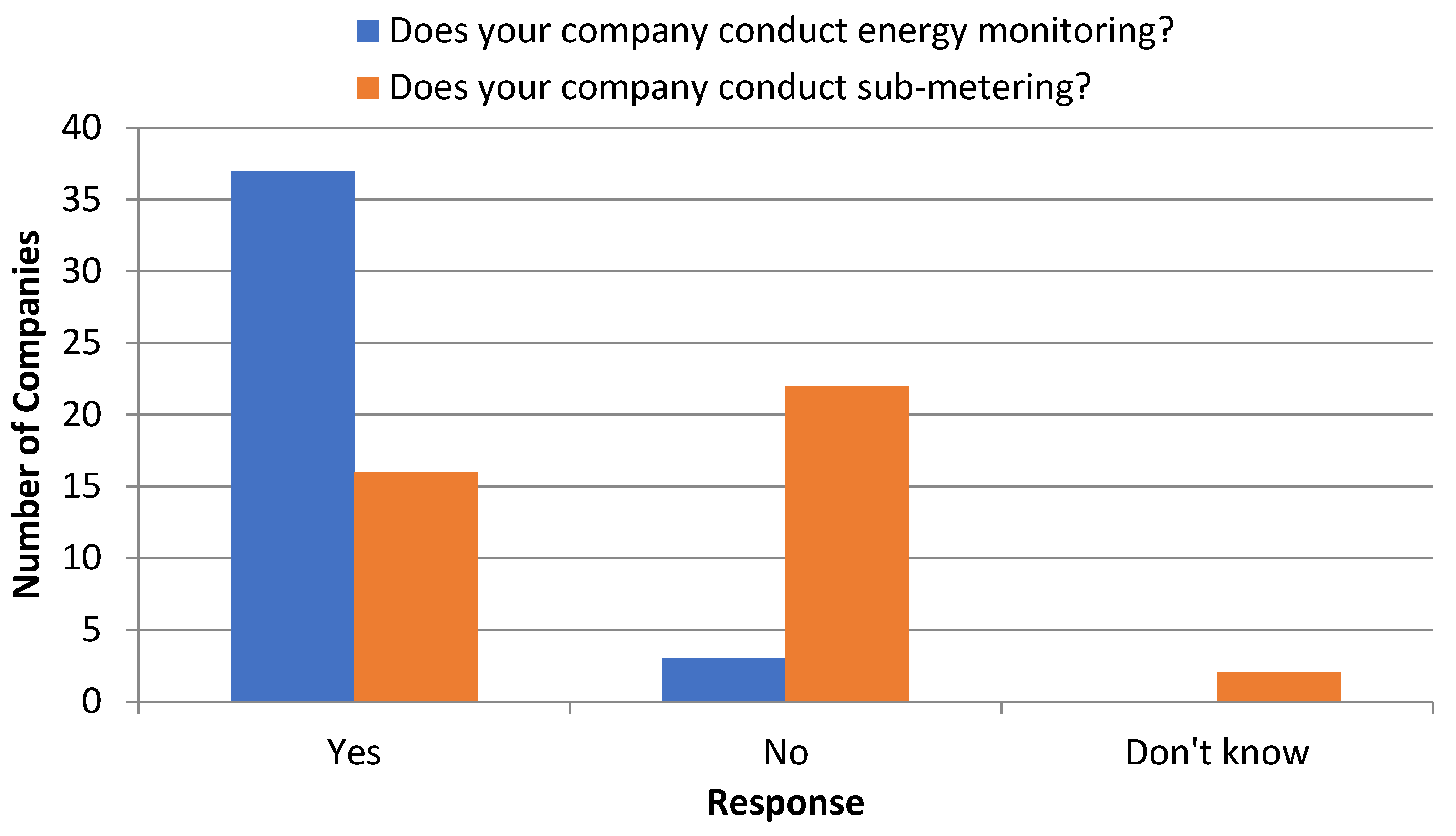 Energies 18 04502 g003