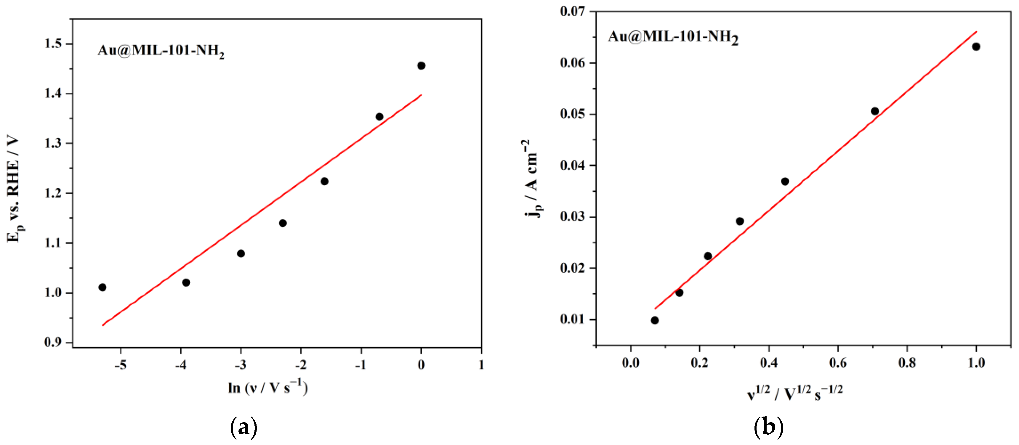 Energies 18 04503 g006 Energies 18 04503 g006