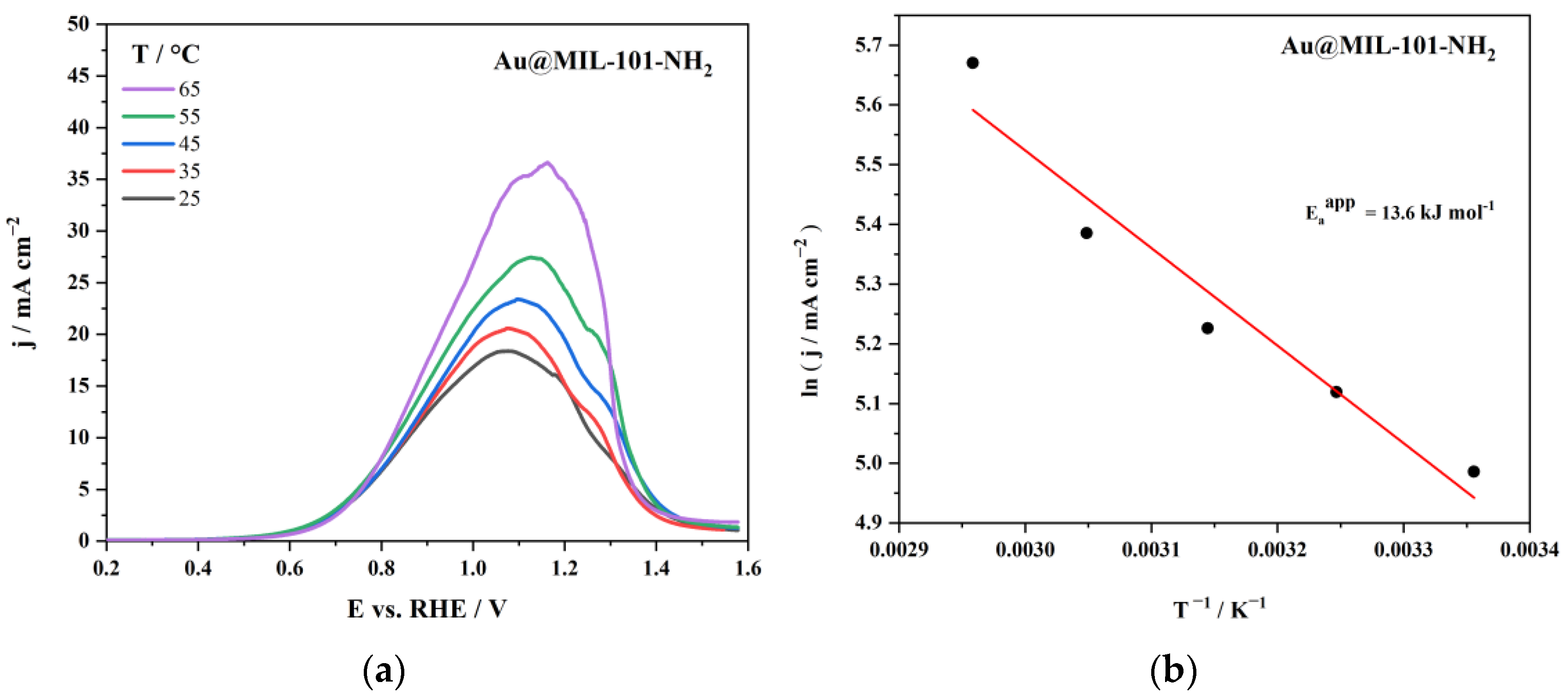 Energies 18 04503 g007 Energies 18 04503 g007