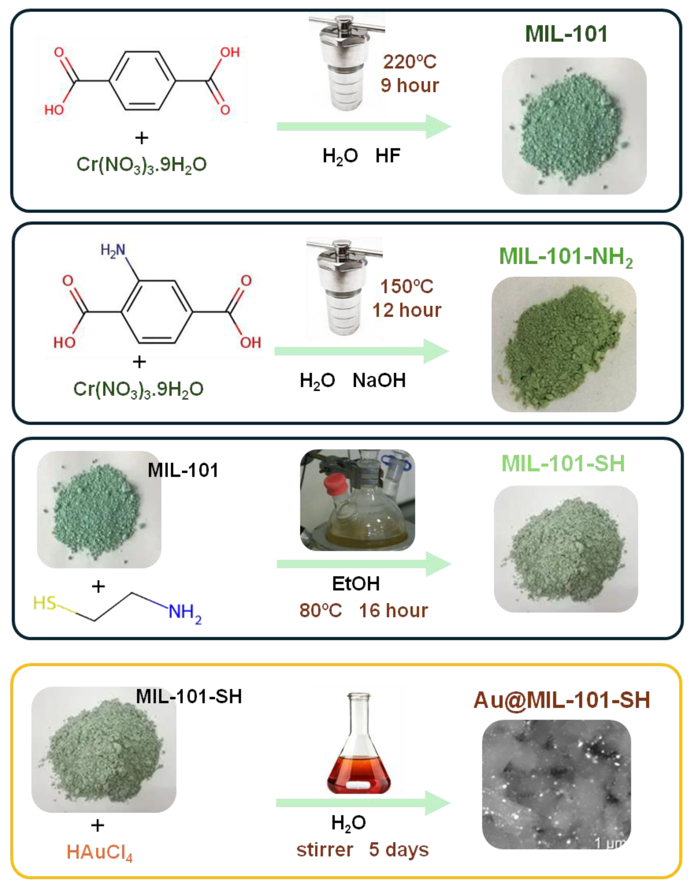 Energies 18 04503 sch001 Energies 18 04503 sch001