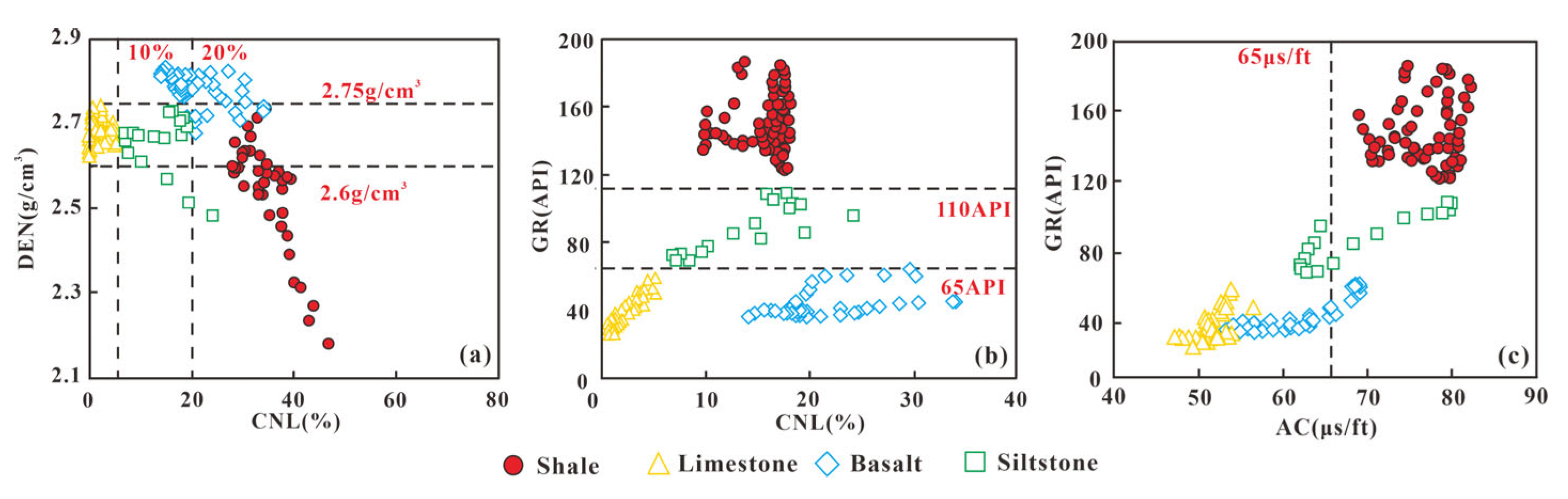 洋書 Natural Gas Processing 洋書 Natural Gas Processing Natural Gas Processing | FSC 432