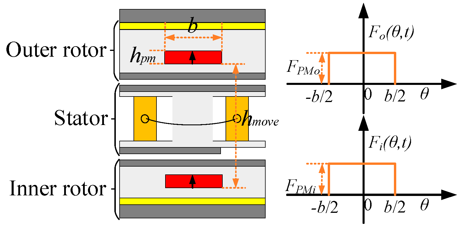 Energies 18 04509 g003 Energies 18 04509 g003