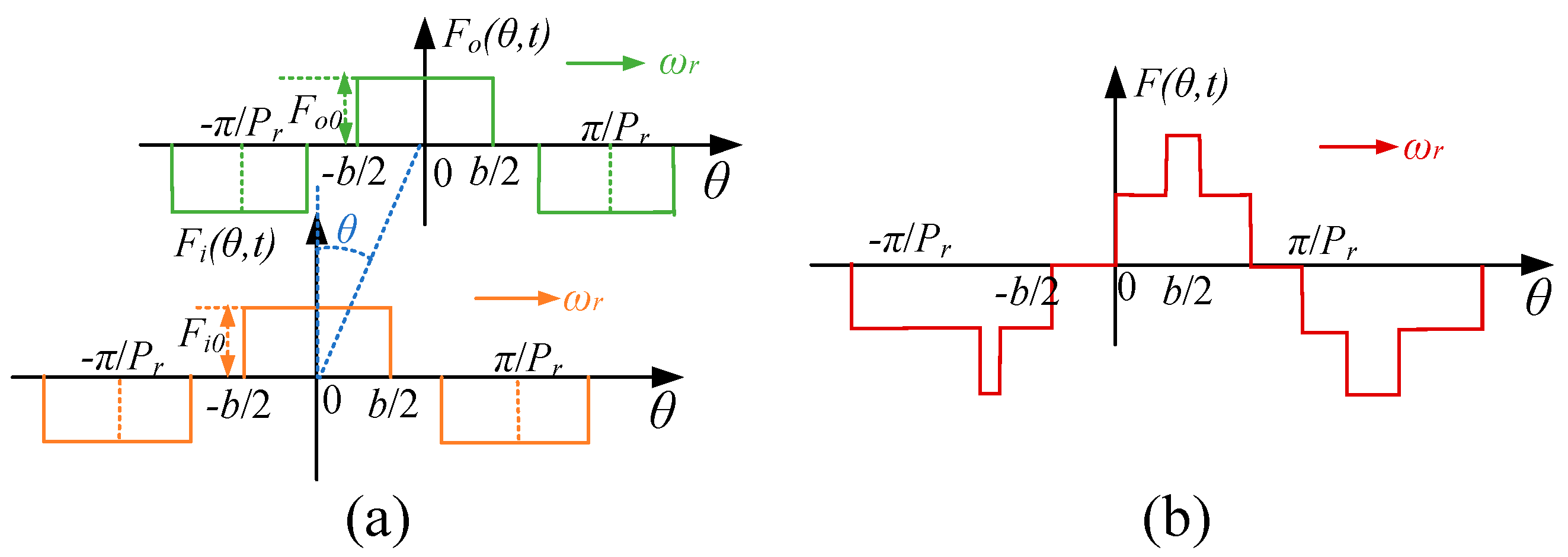 Energies 18 04509 g005 Energies 18 04509 g005