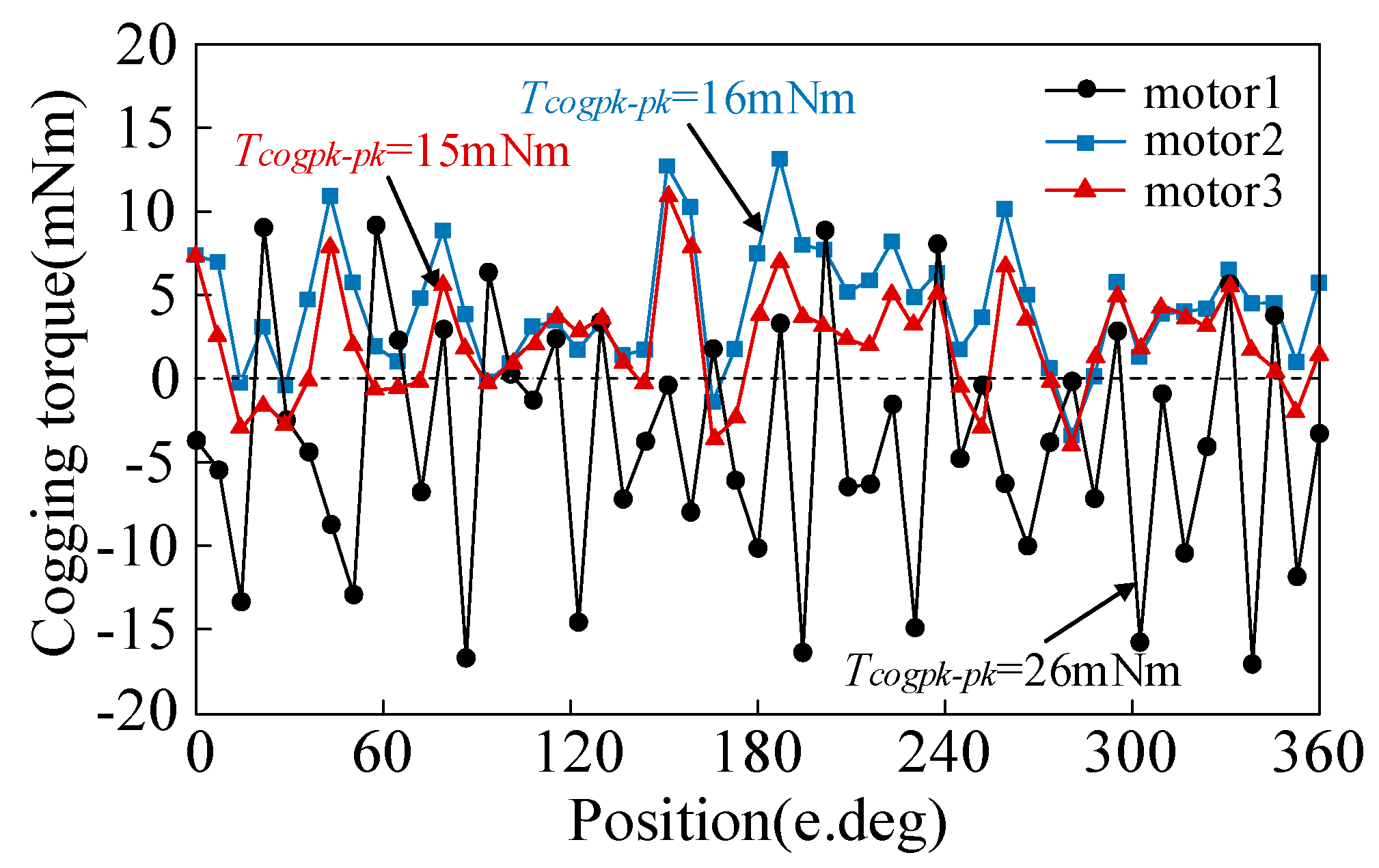 Energies 18 04509 g017 Energies 18 04509 g017