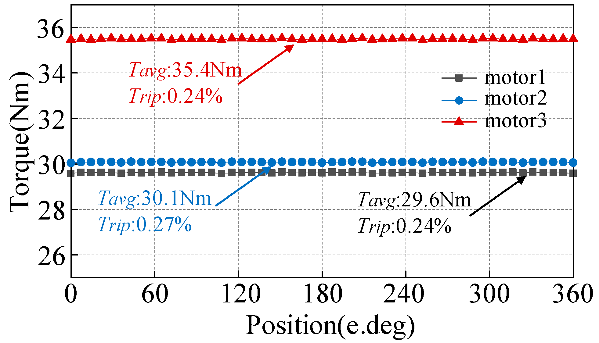 Energies 18 04509 g018 Energies 18 04509 g018