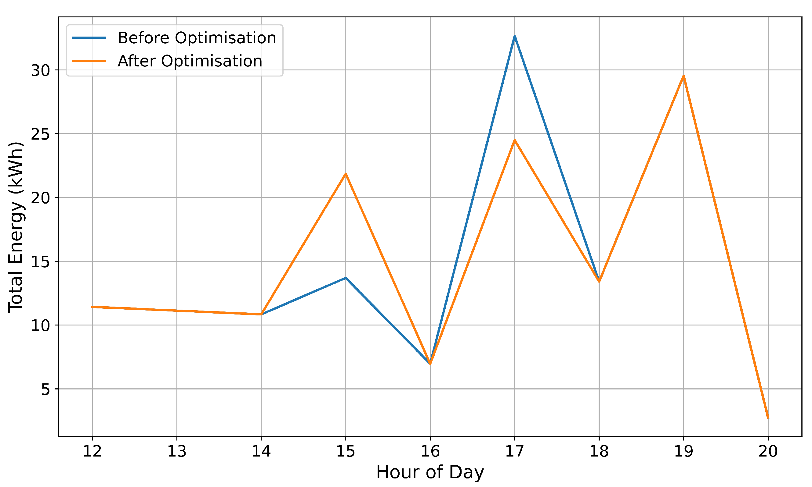 Energies 18 04510 g002