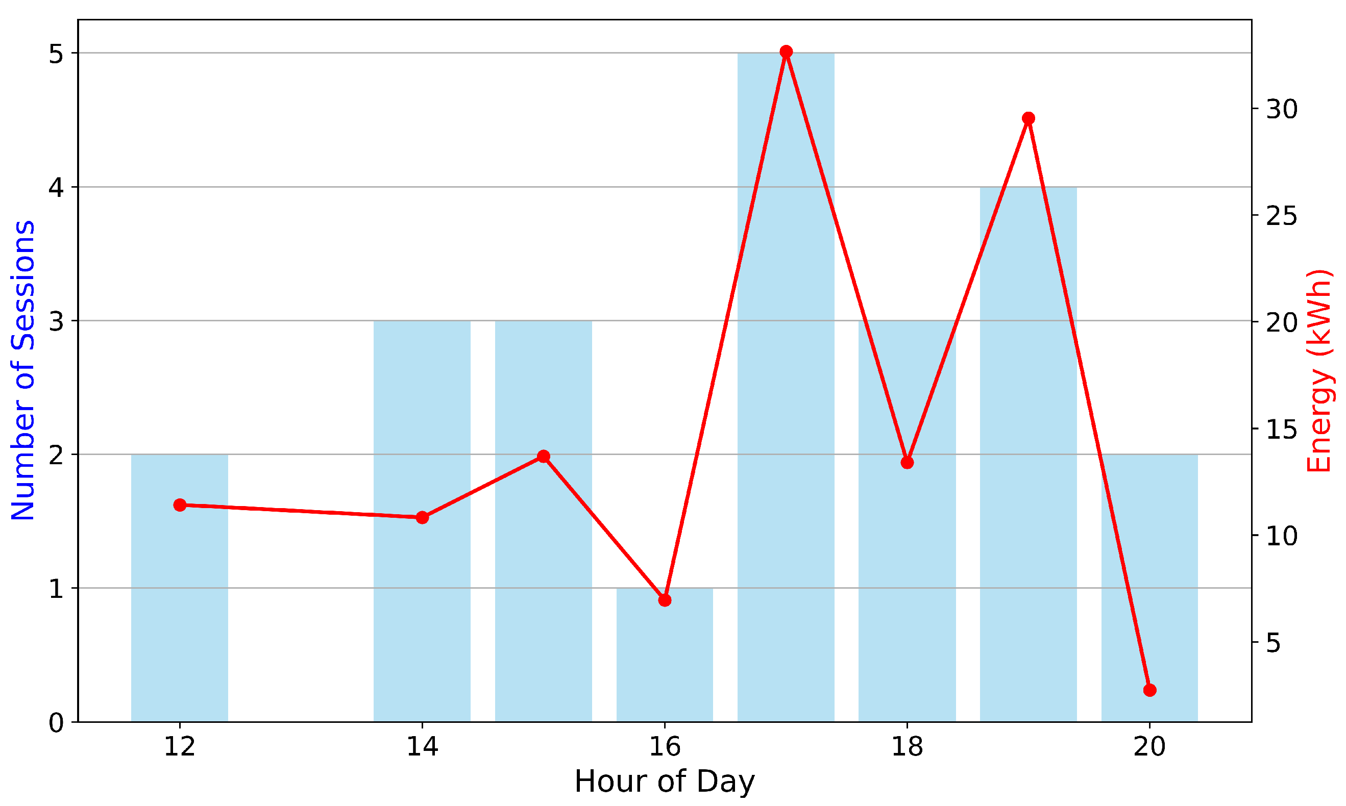 Energies 18 04510 g003