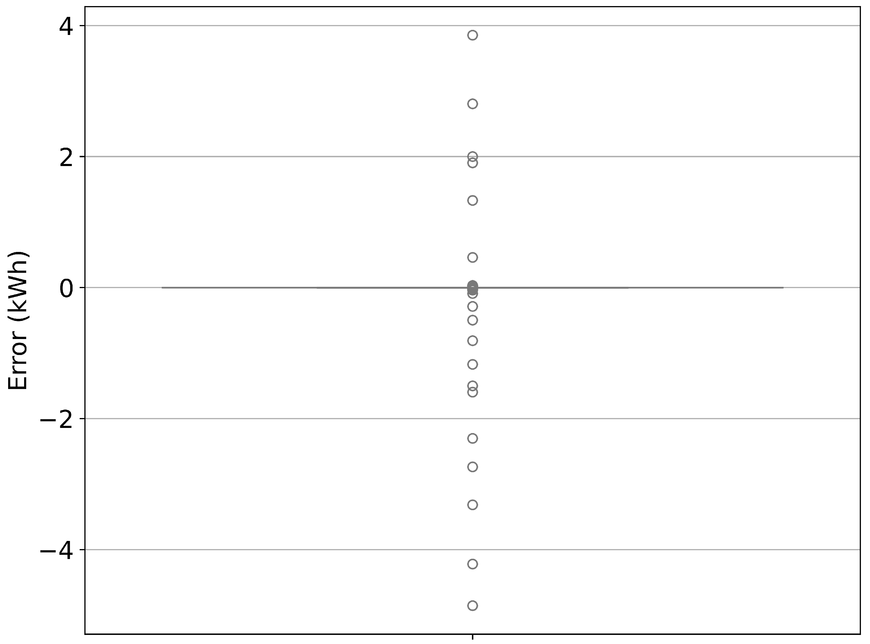 Energies 18 04510 g006
