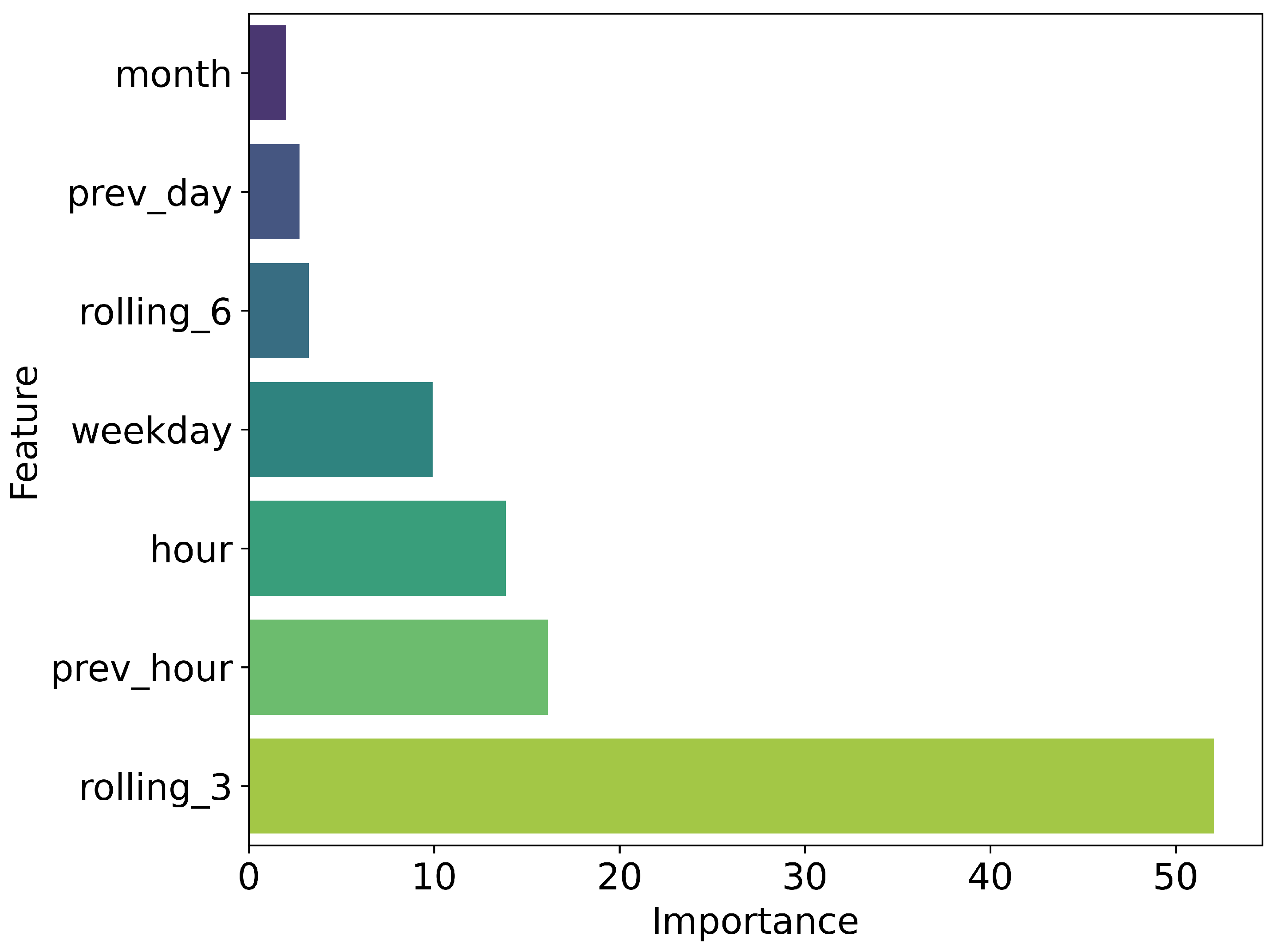 Energies 18 04510 g007