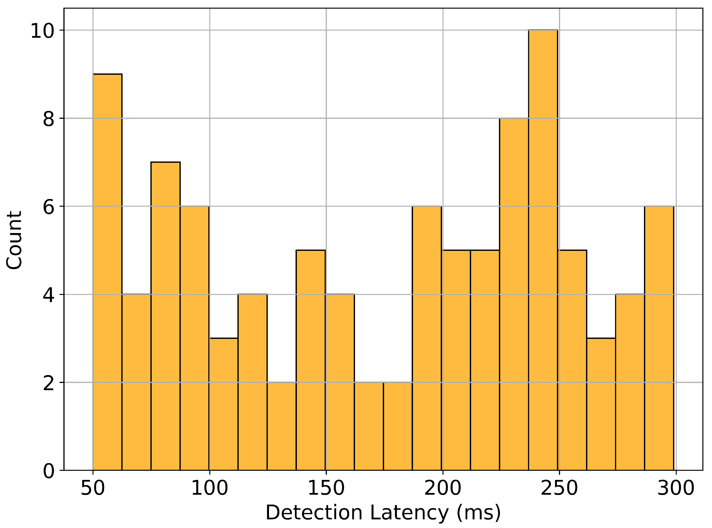 Energies 18 04510 g010