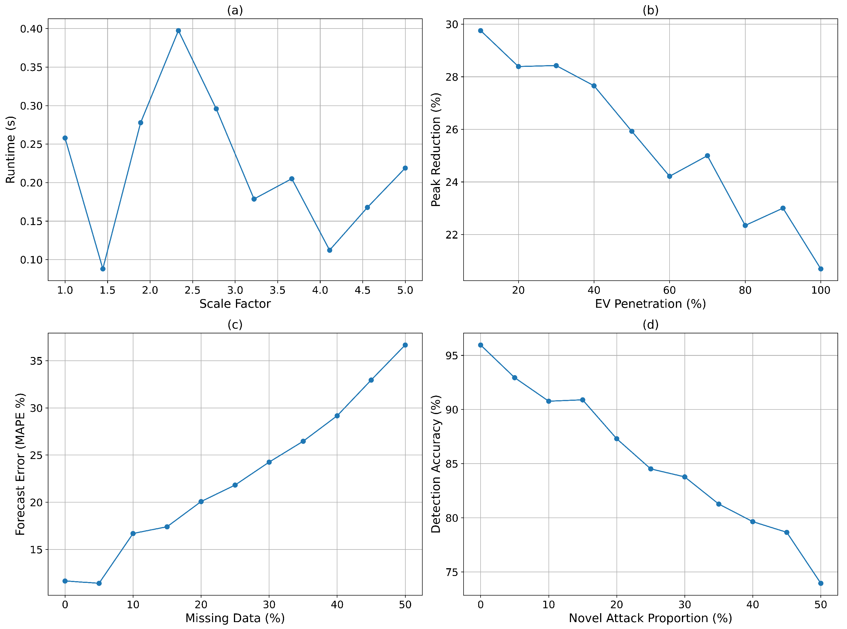 Energies 18 04510 g012