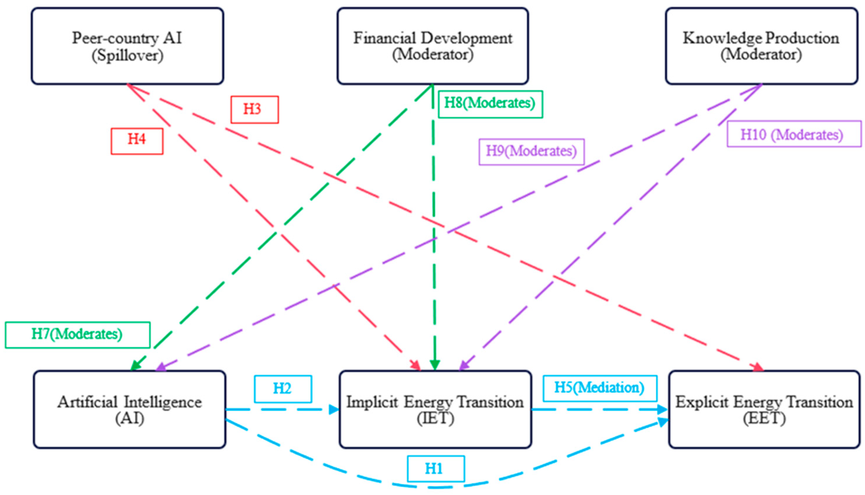 Energies 18 04512 g001