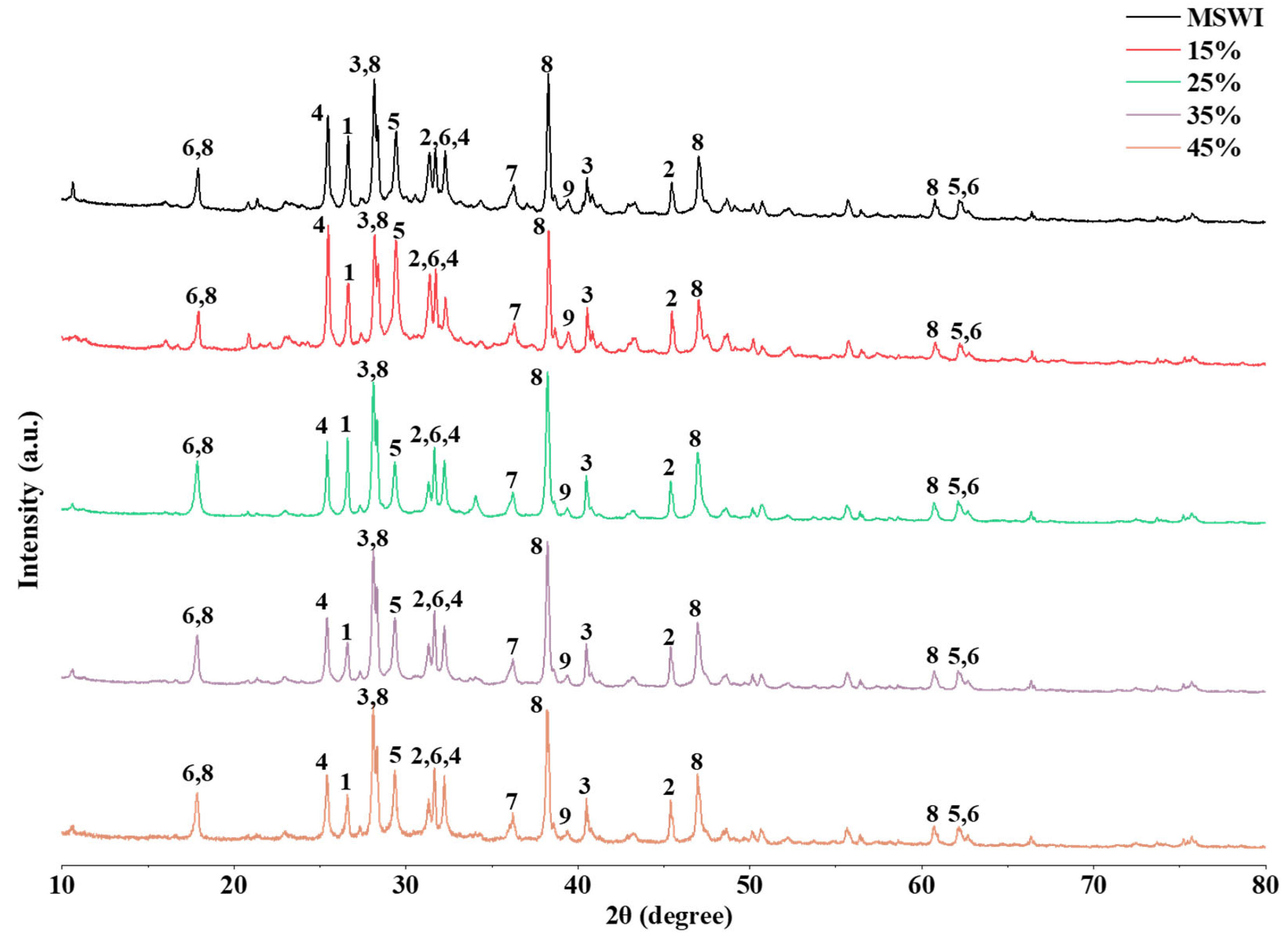 Energies 18 04515 g006 Energies 18 04515 g006