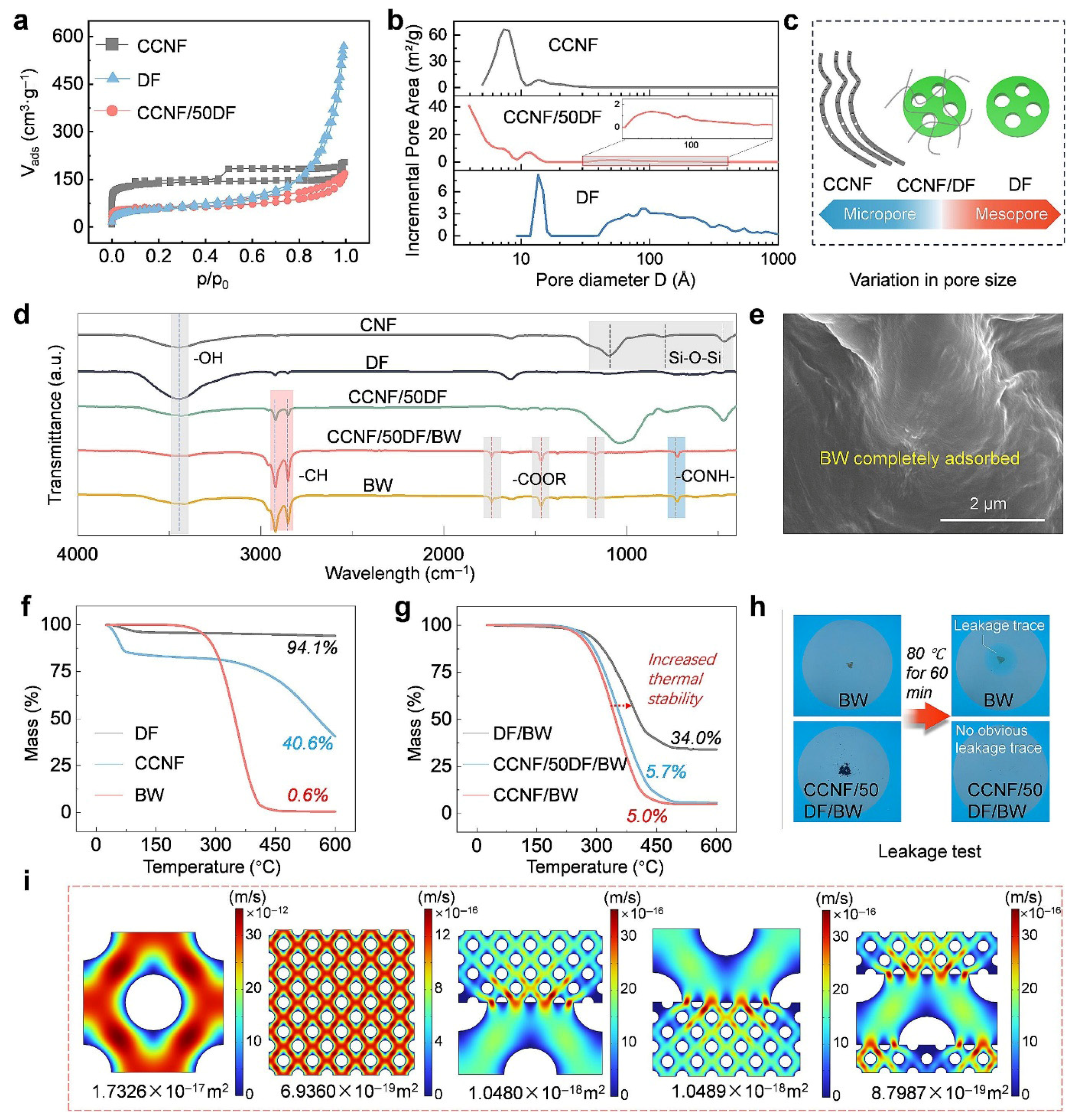 Energies 18 04516 g006