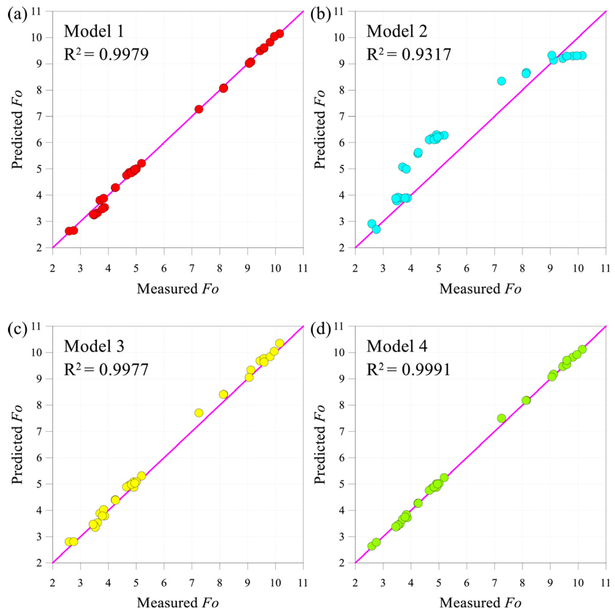 Energies 18 04516 g014