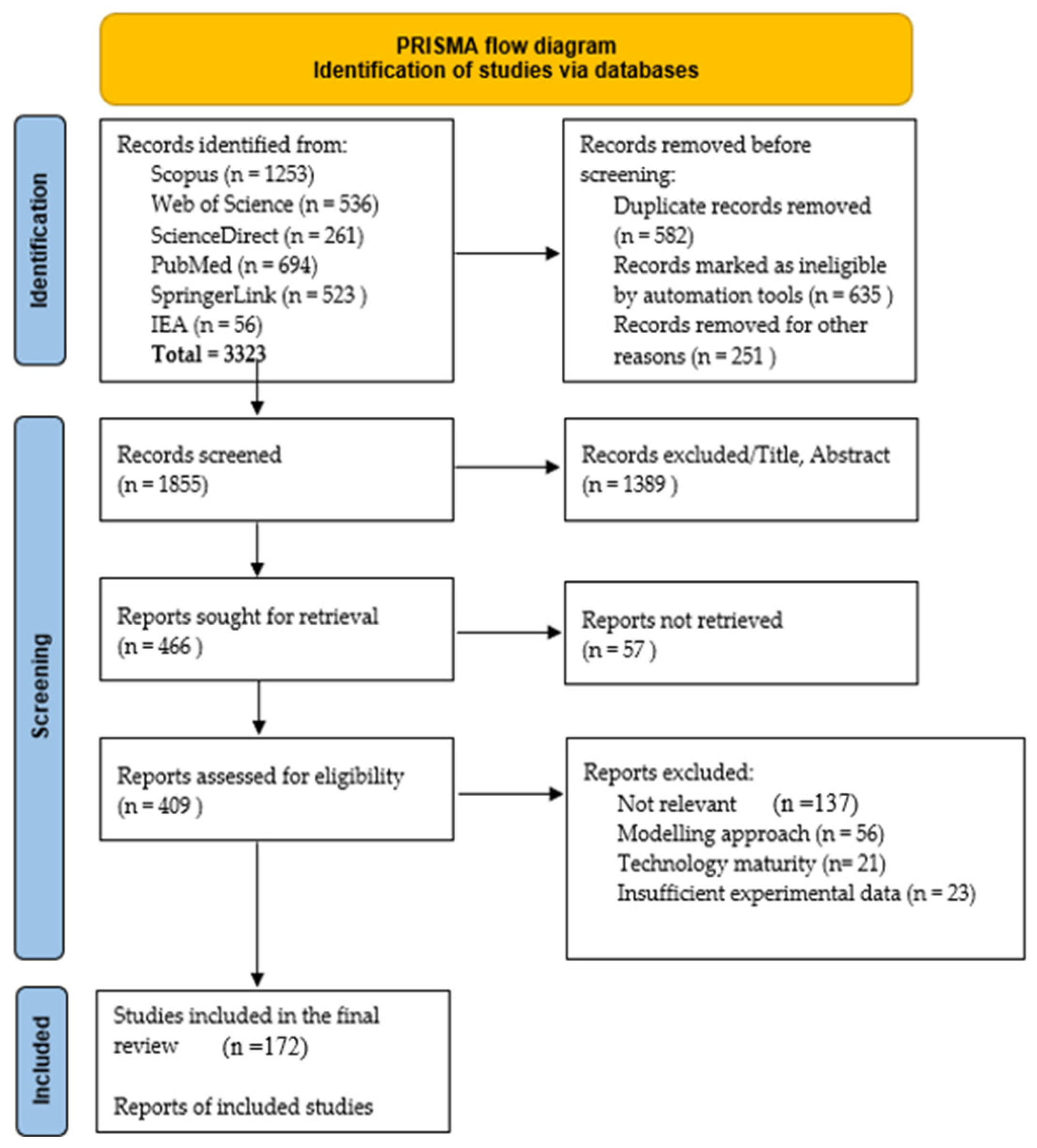 Energies 18 04520 g002 Energies 18 04520 g002