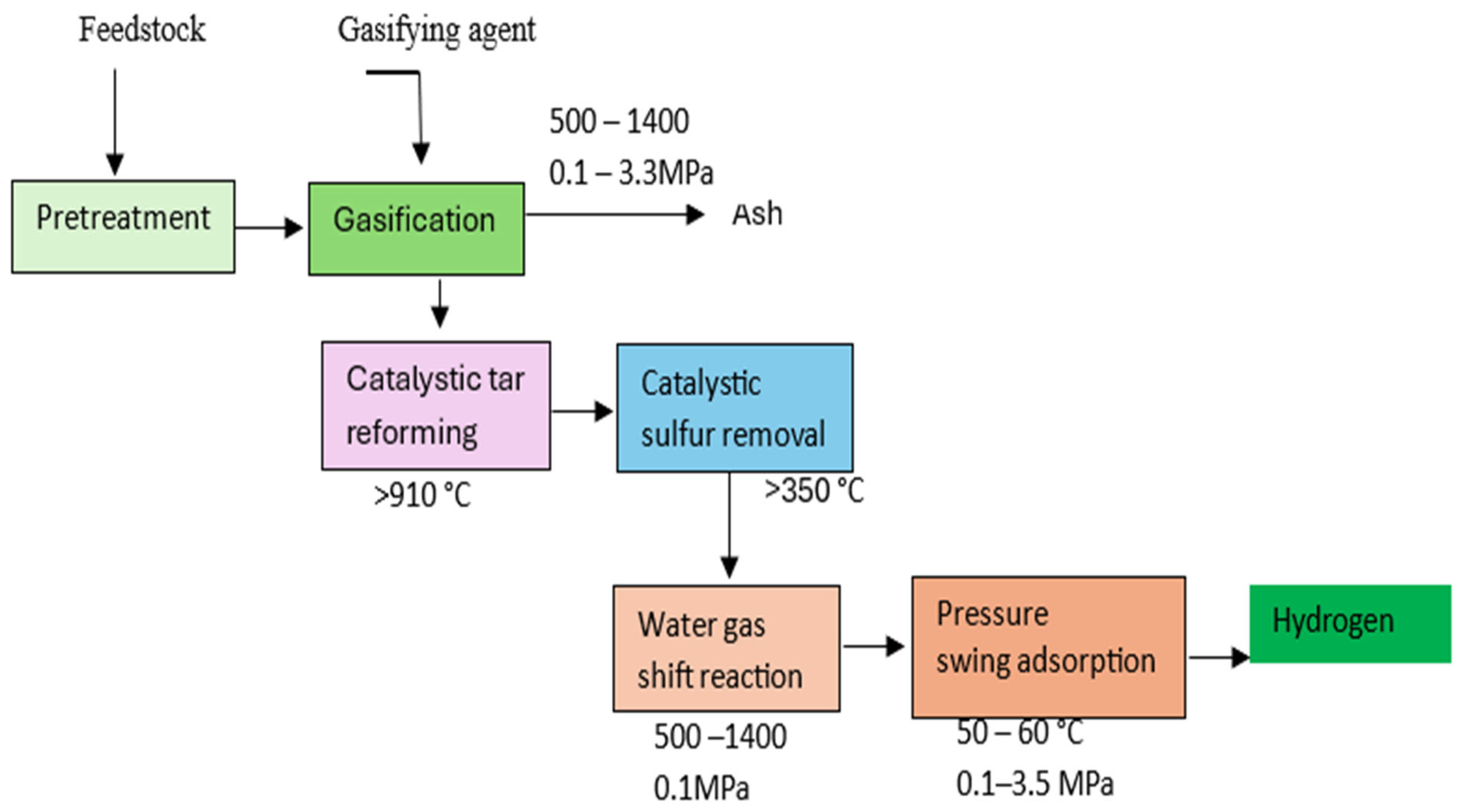 Energies 18 04520 g004 Energies 18 04520 g004