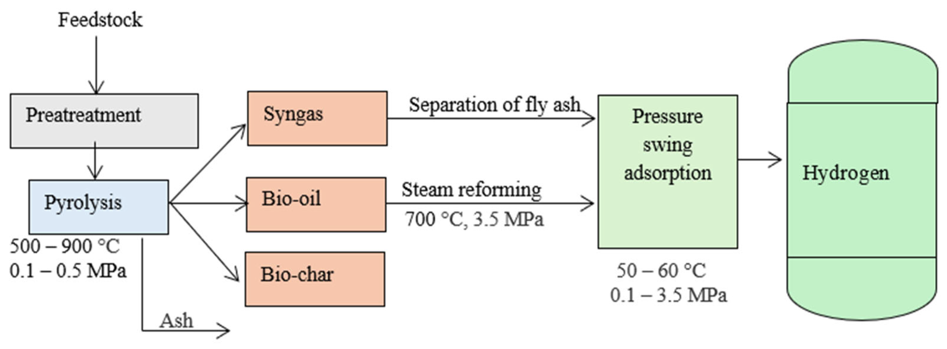 Energies 18 04520 g005 Energies 18 04520 g005